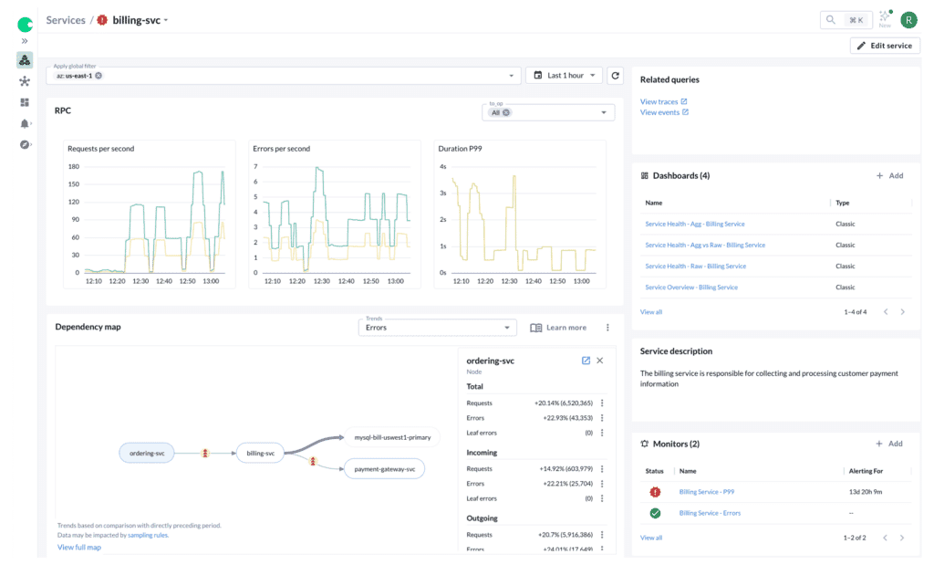 Chronosphere Lens dashboard