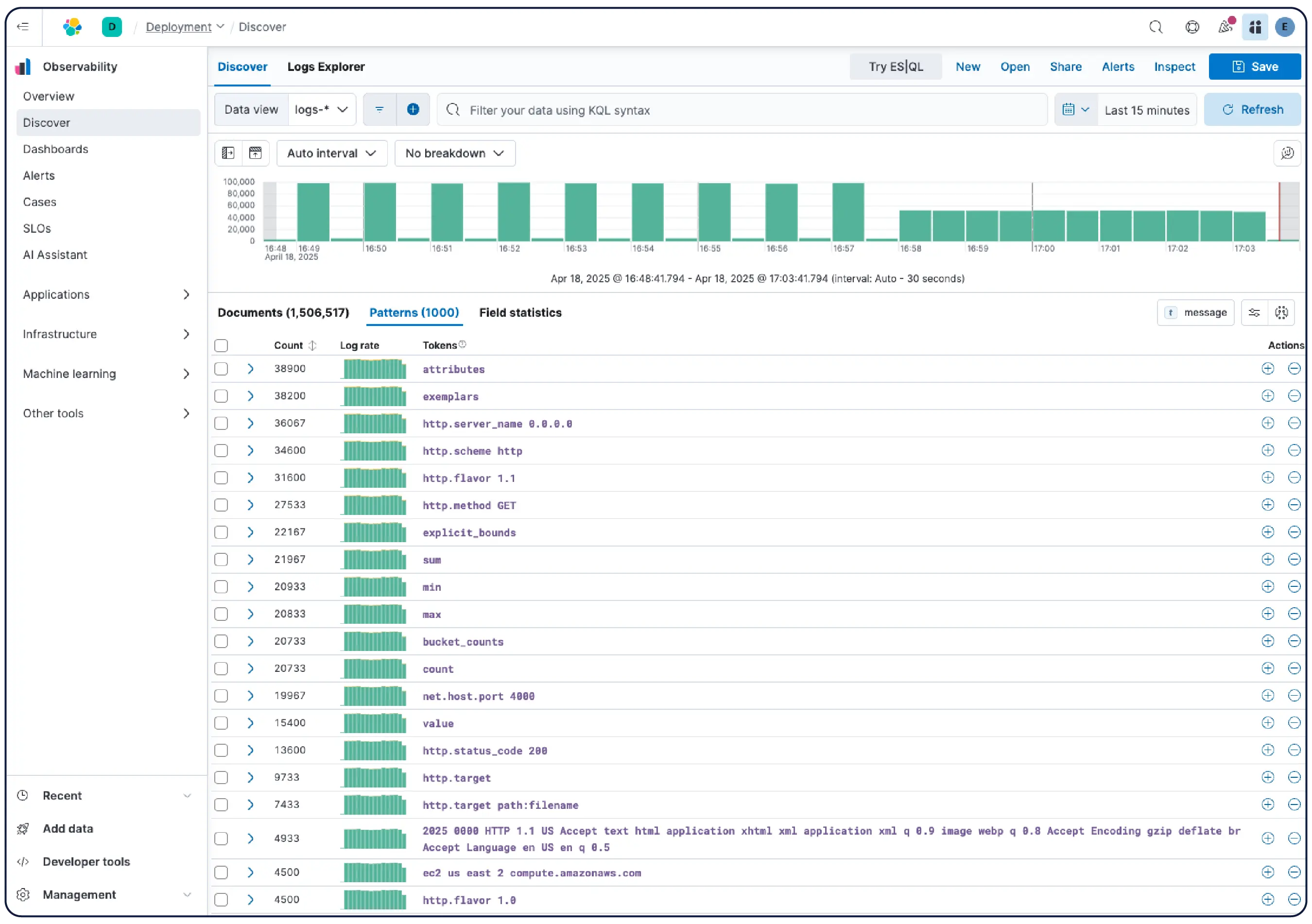 Elastic Observability data analytics view