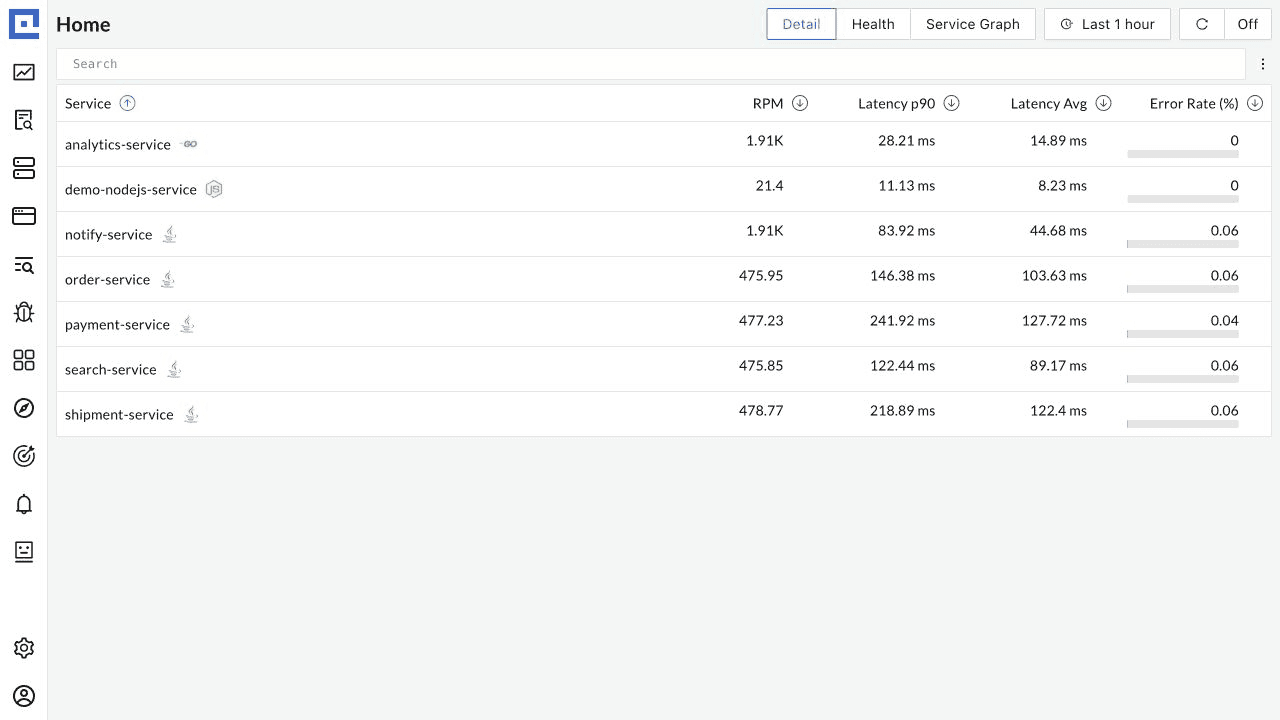 CubeAPM sandbox APM service overview