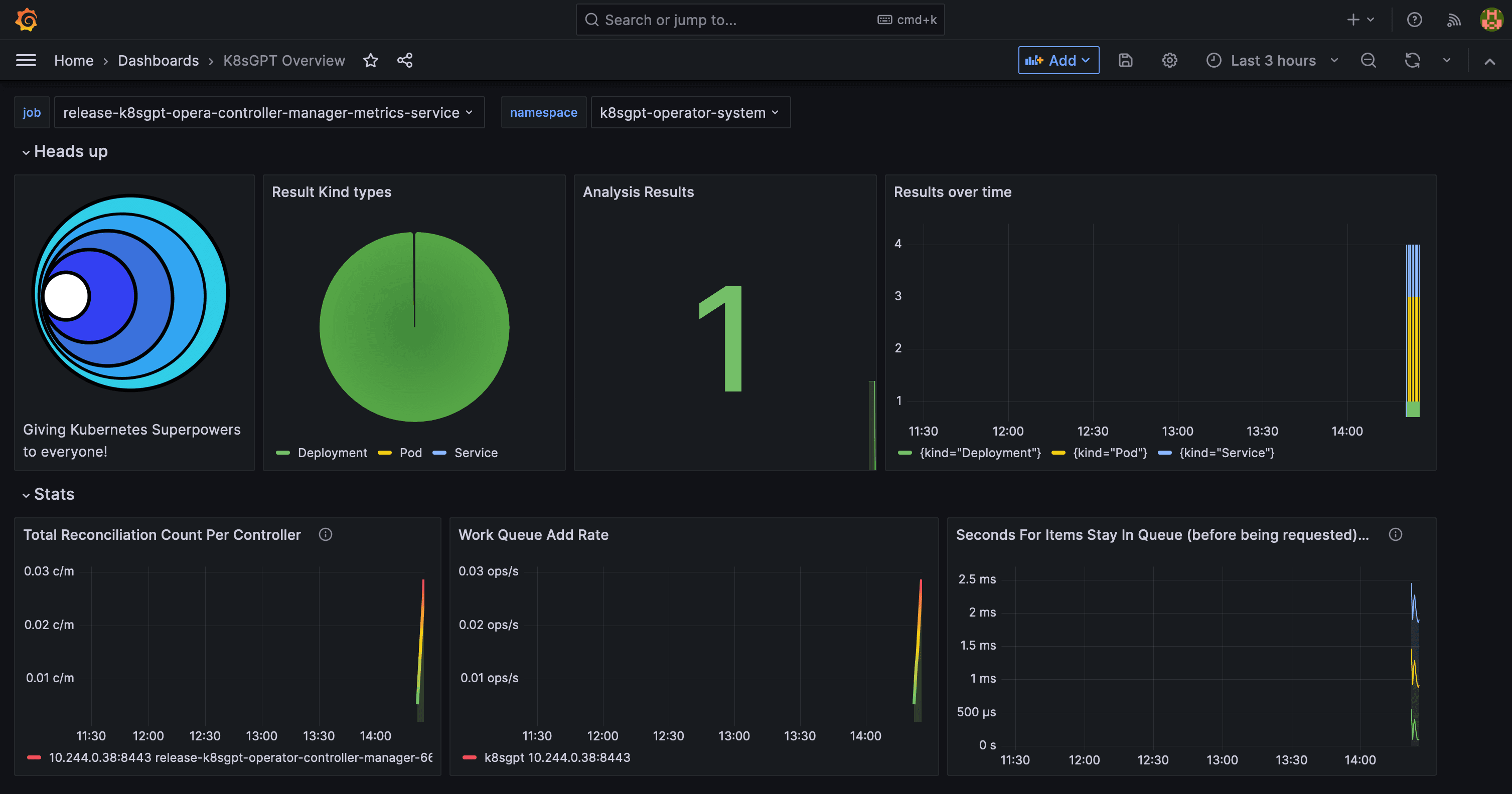 K8sGPT debugging CLI