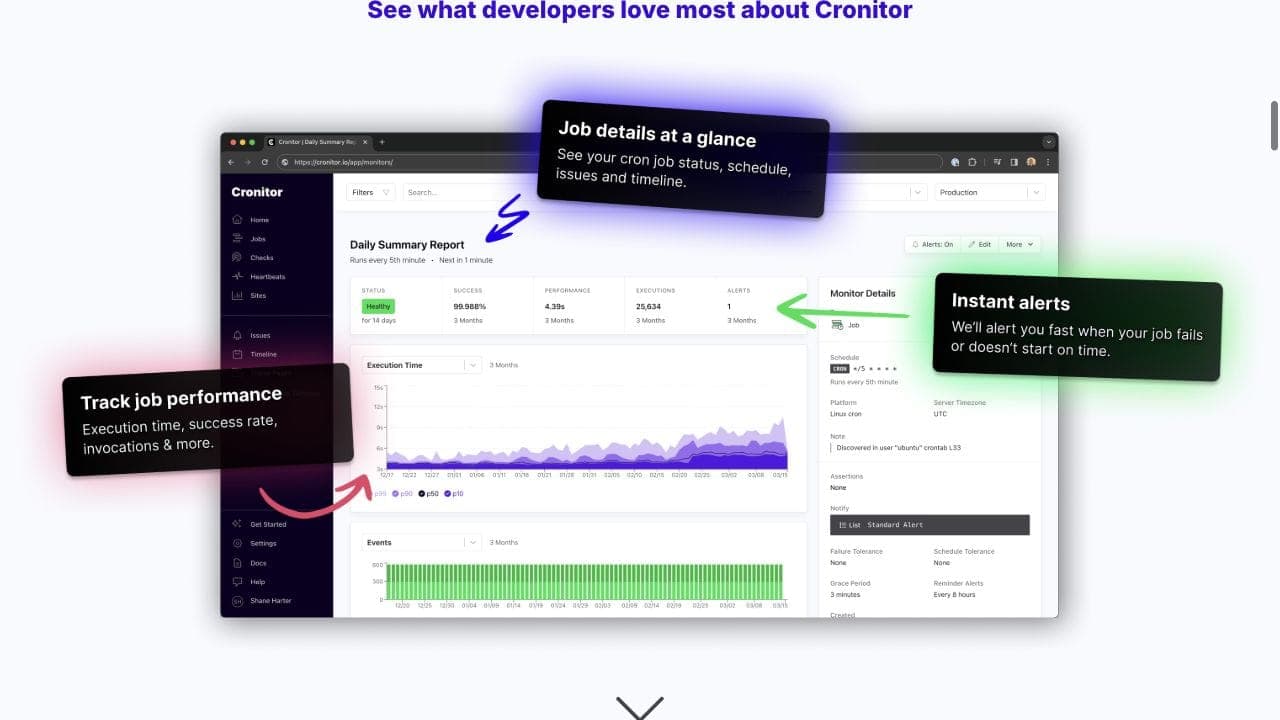 Cronitor job monitoring dashboard with execution time, success rate, alerts, and monitor details