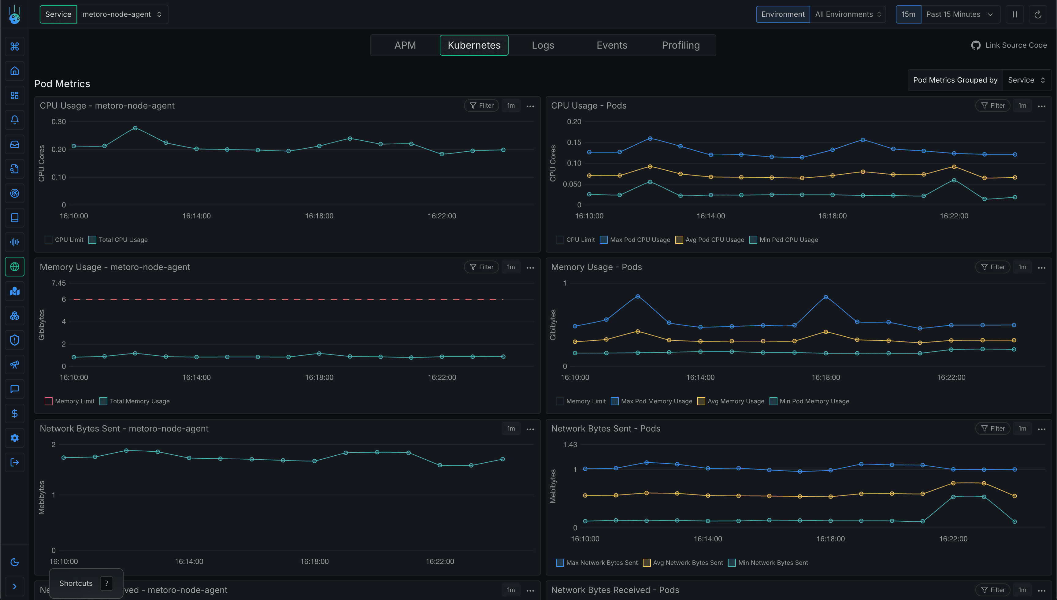 Container metrics dashboard showing CPU usage, memory consumption approaching limits, and network I/O for multiple pods