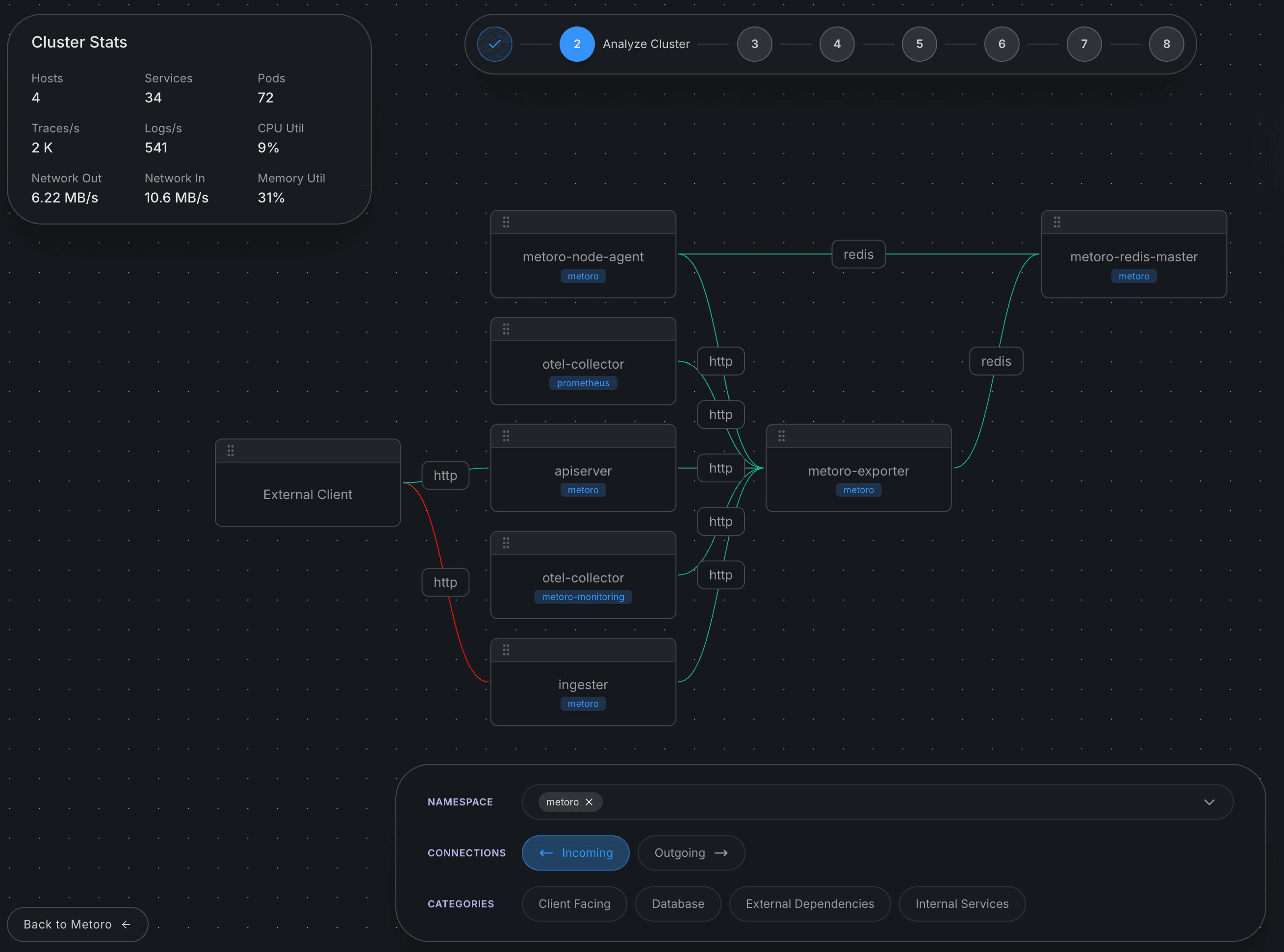 eBPF-captured trace showing auto-instrumented database calls to Redis and PostgreSQL without any code changes