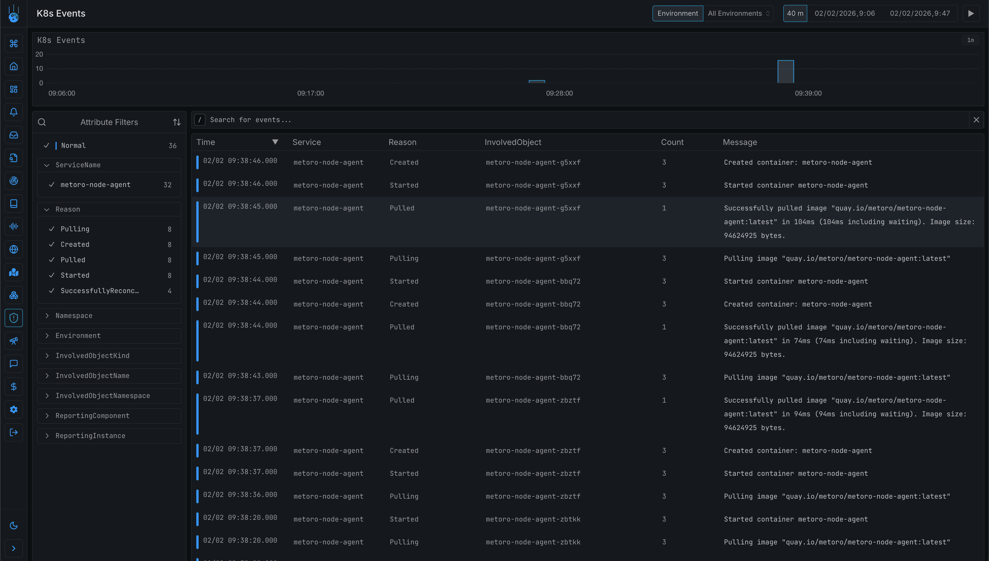 Timeline showing Kubernetes events like deployment rollout and ConfigMap update correlated with a latency spike in application metrics