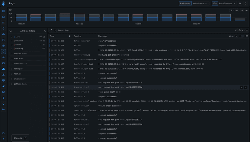 Kubernetes Observability: The Complete Guide