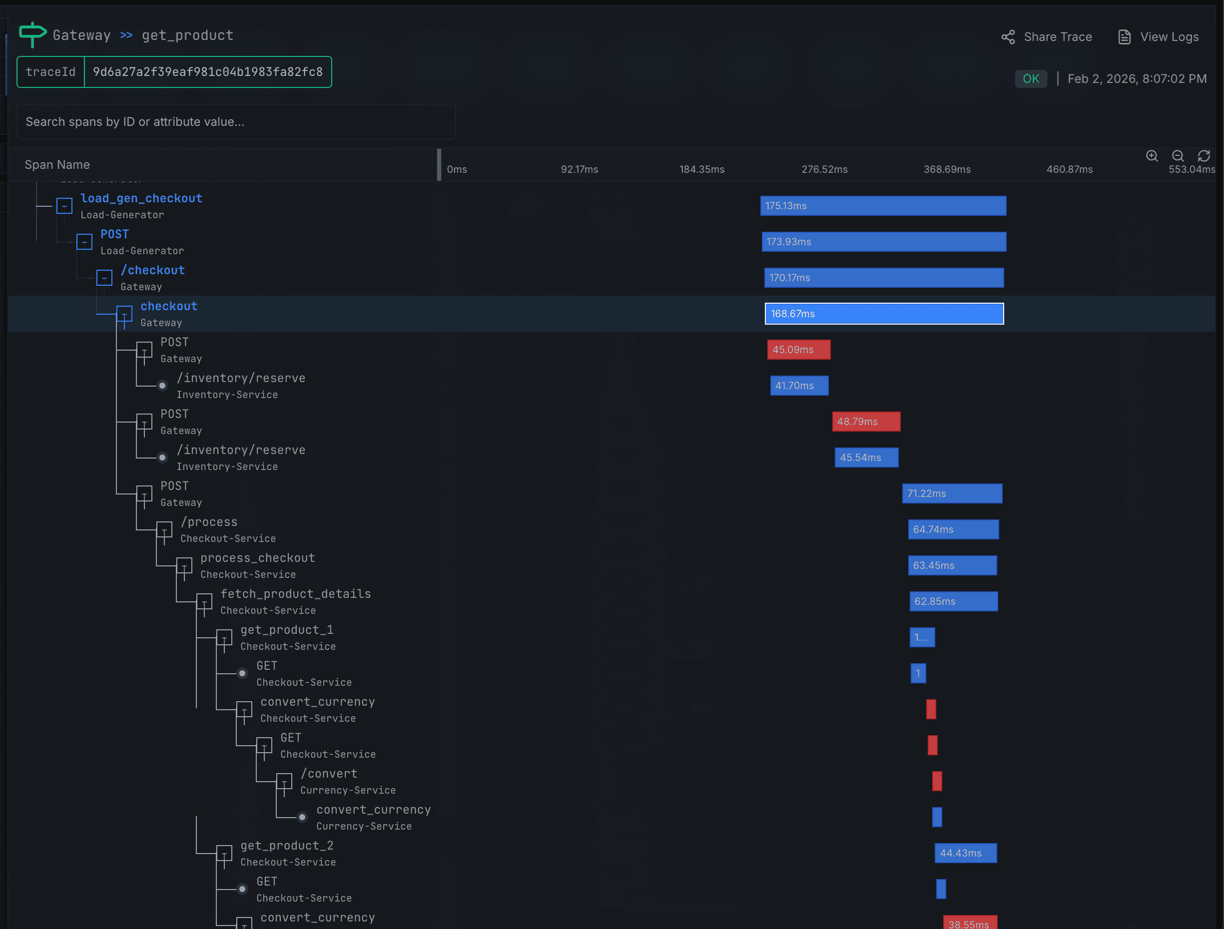 Distributed trace waterfall view showing a request flowing through multiple microservices with timing breakdown for each span
