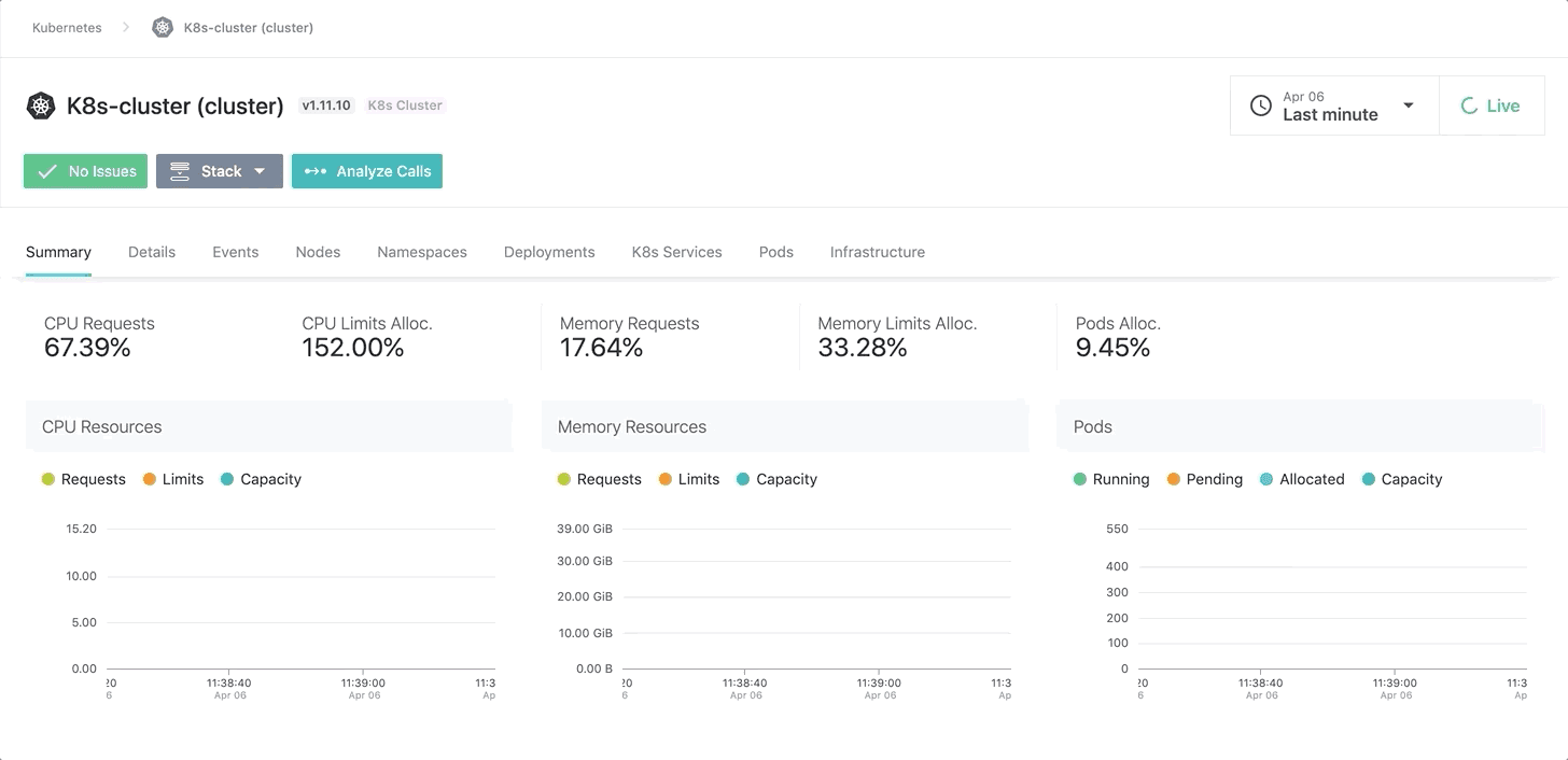 IBM Instana Kubernetes cluster overview dashboard