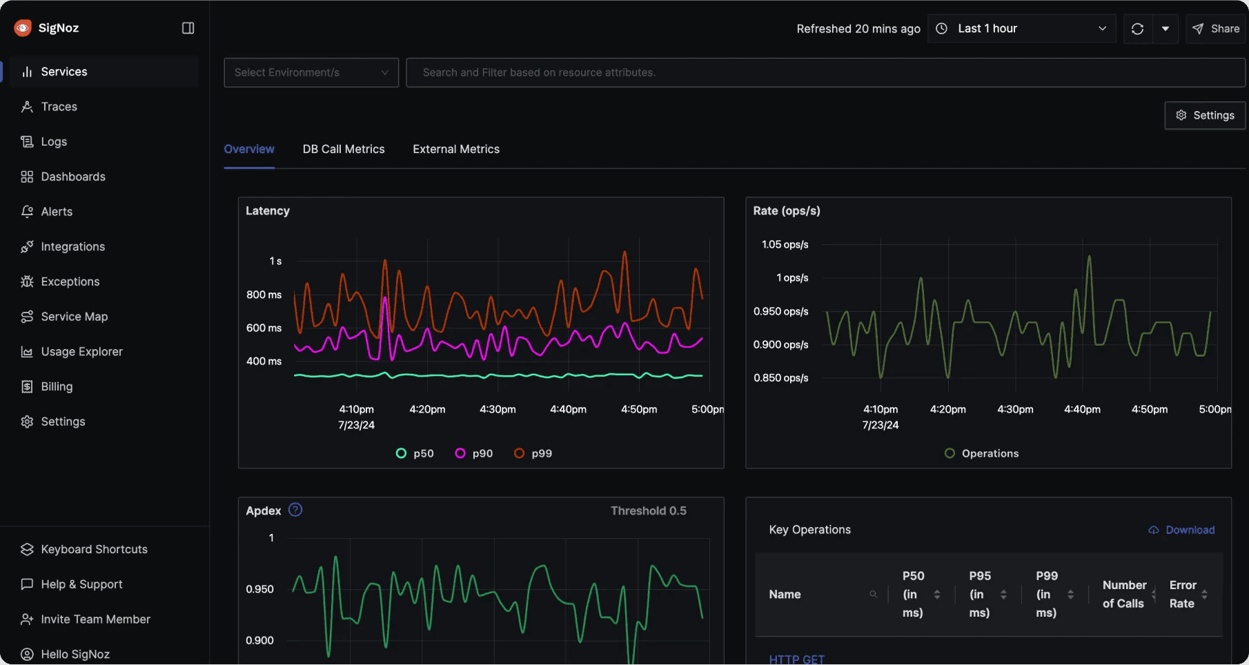 SigNoz APM and traces dashboard