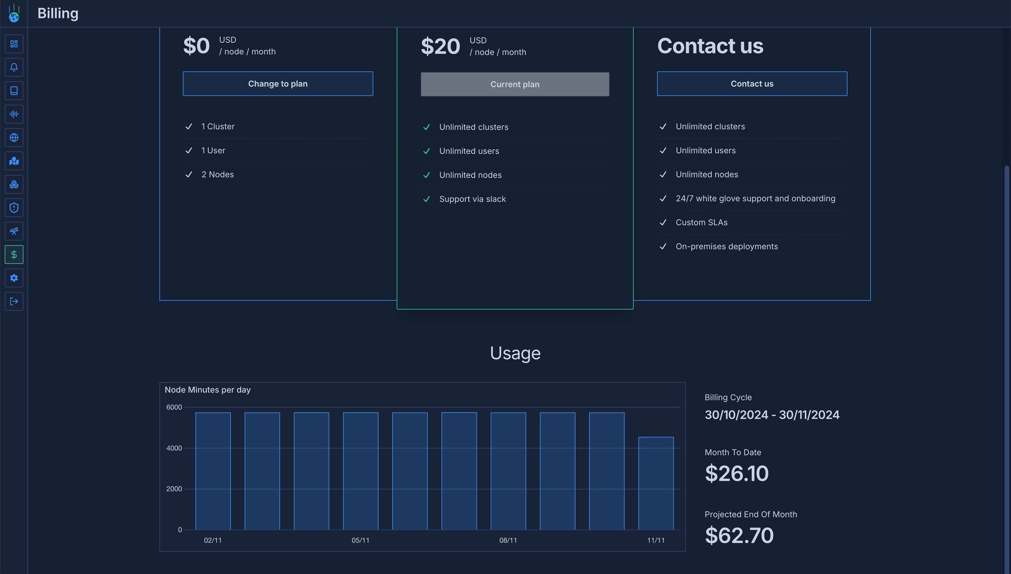 Monitor Creation