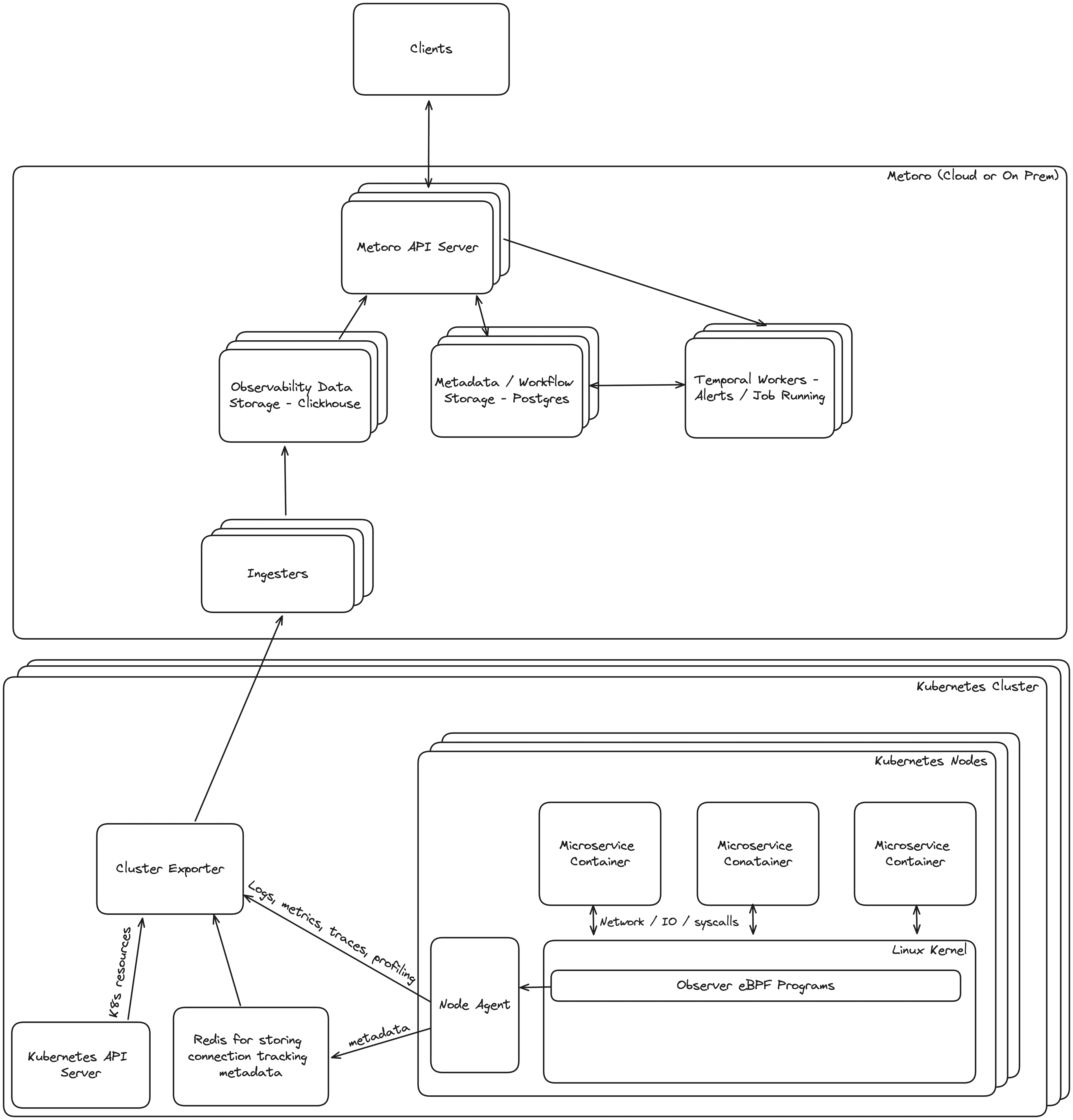 Metoro Architecture