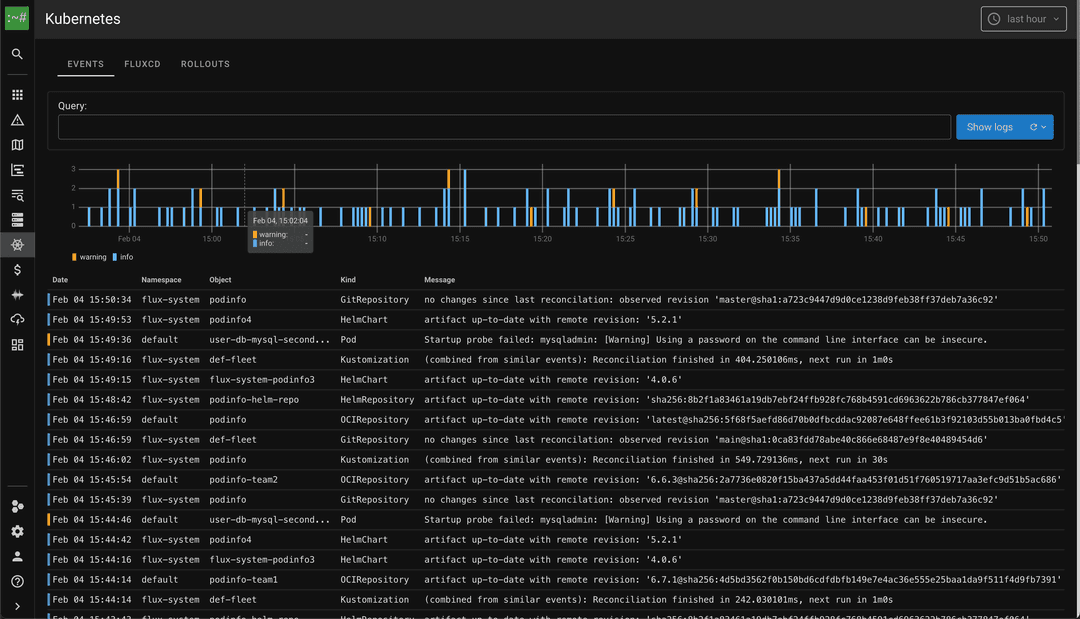7 Best Kubernetes Observability Tools in 2026 (Tested & Compared)