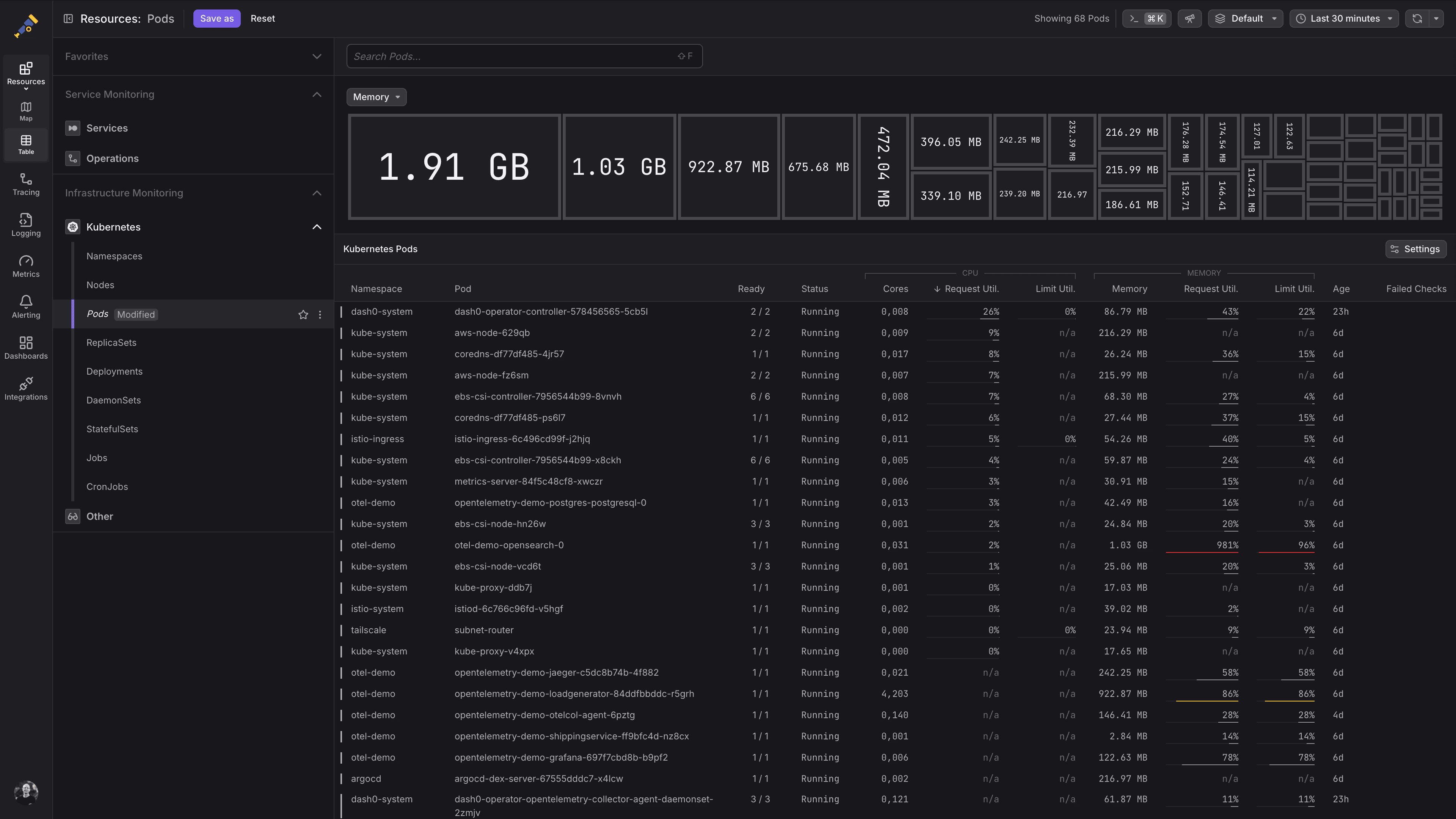Dash0 Kubernetes Monitoring Demo