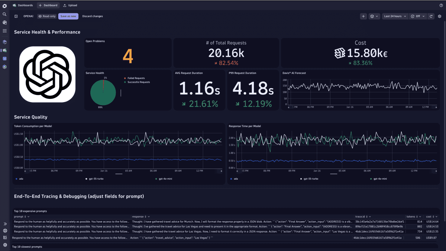 Dynatrace AI Observability Platform