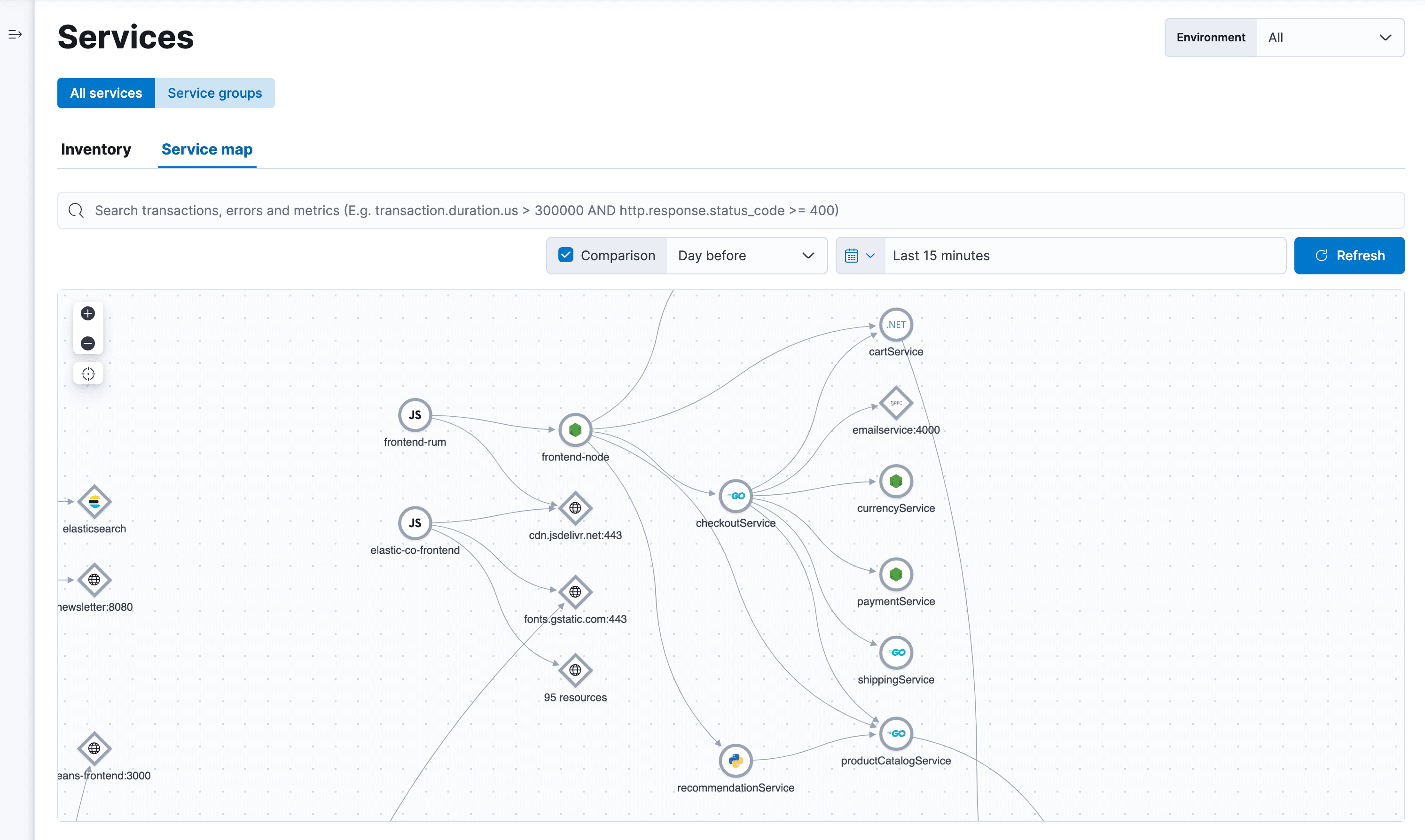 Elastic APM service map in Kibana showing instrumented services, databases, and external dependencies