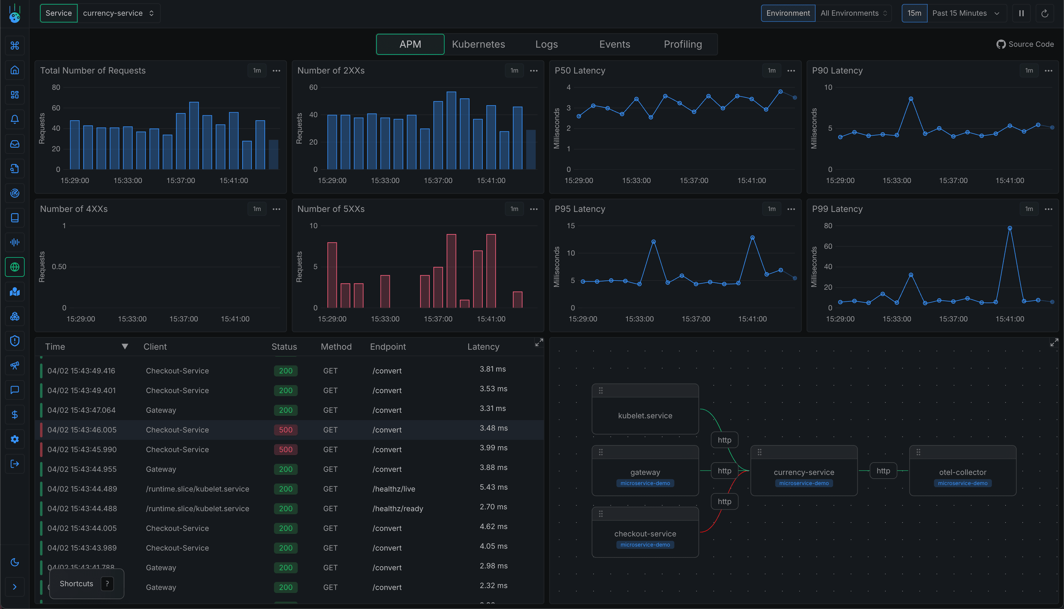 Metoro Kubernetes APM view with eBPF-generated service telemetry