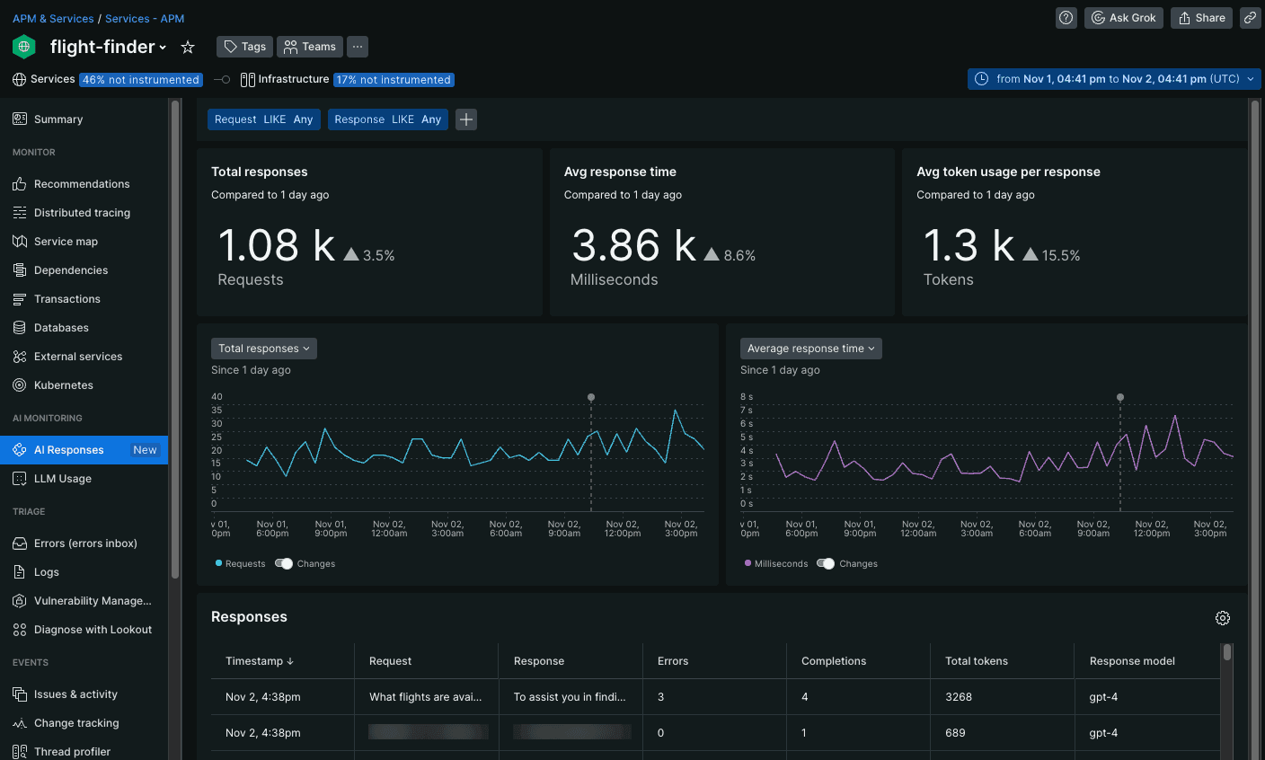 New Relic AI Observability Dashboard