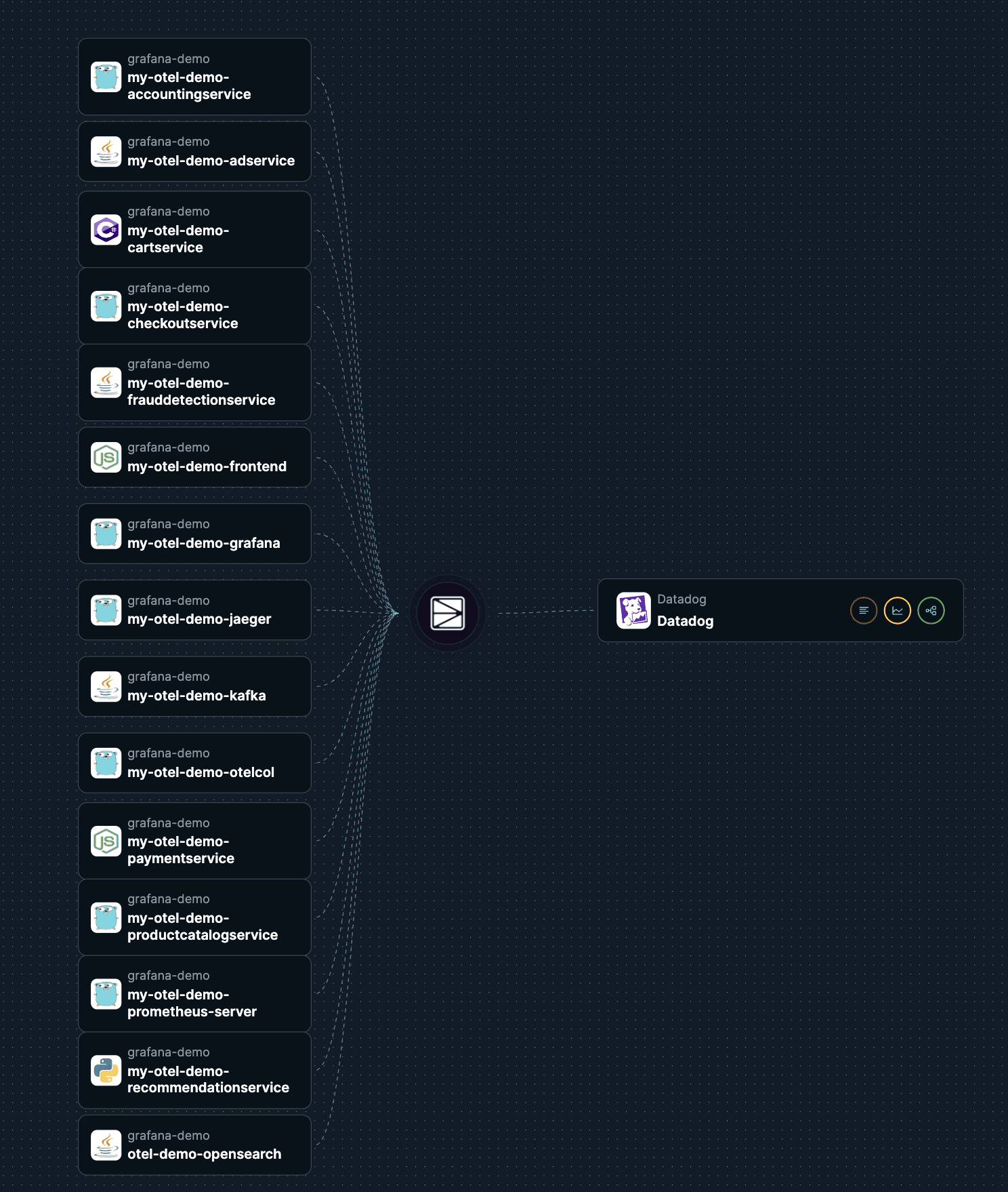 Odigos UI showing services in a cluster and their dependencies