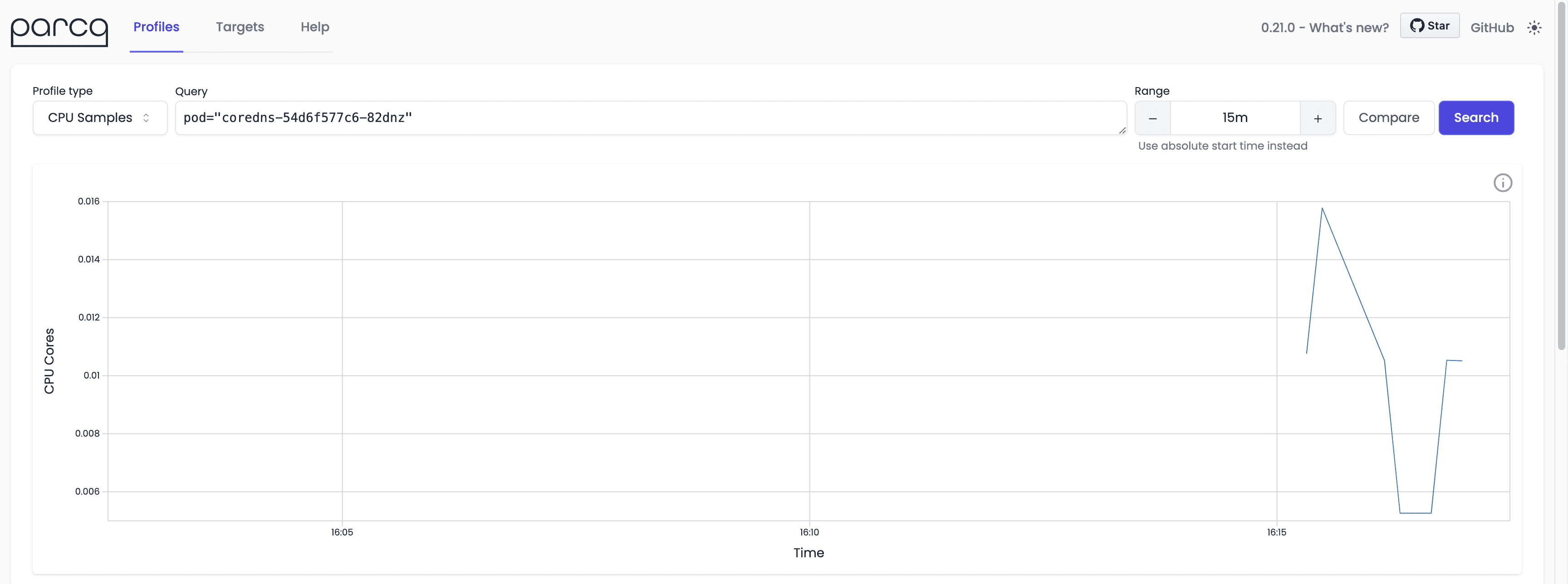 Parca graph showing CPU cores used by a pod over time