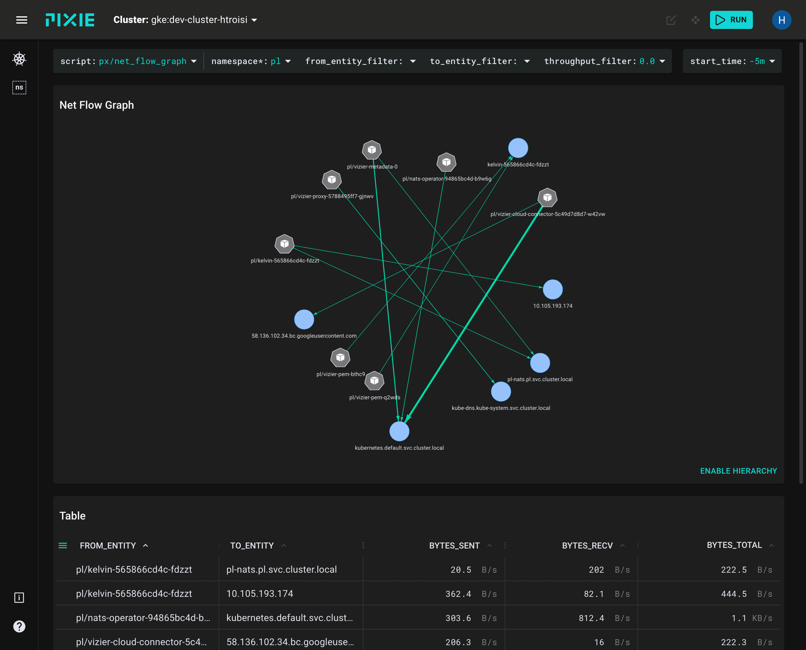 Pixie UI showing Kubernetes service dependency graph
