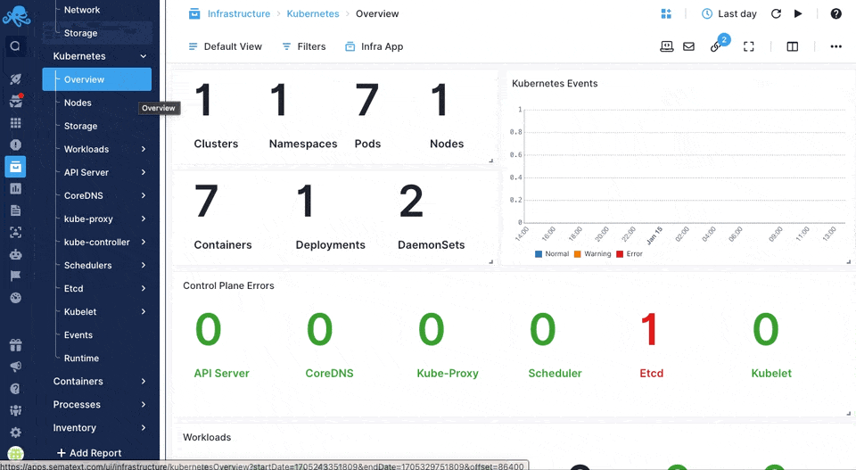 Sematext Kubernetes monitoring dashboard showing infrastructure and Kubernetes metrics