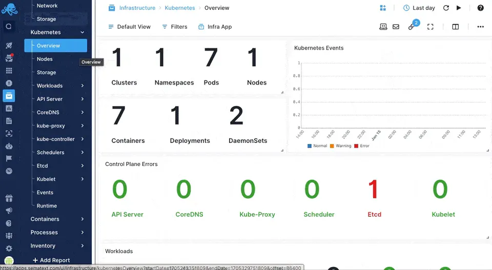 Sematext Kubernetes monitoring dashboard showing infrastructure and Kubernetes metrics