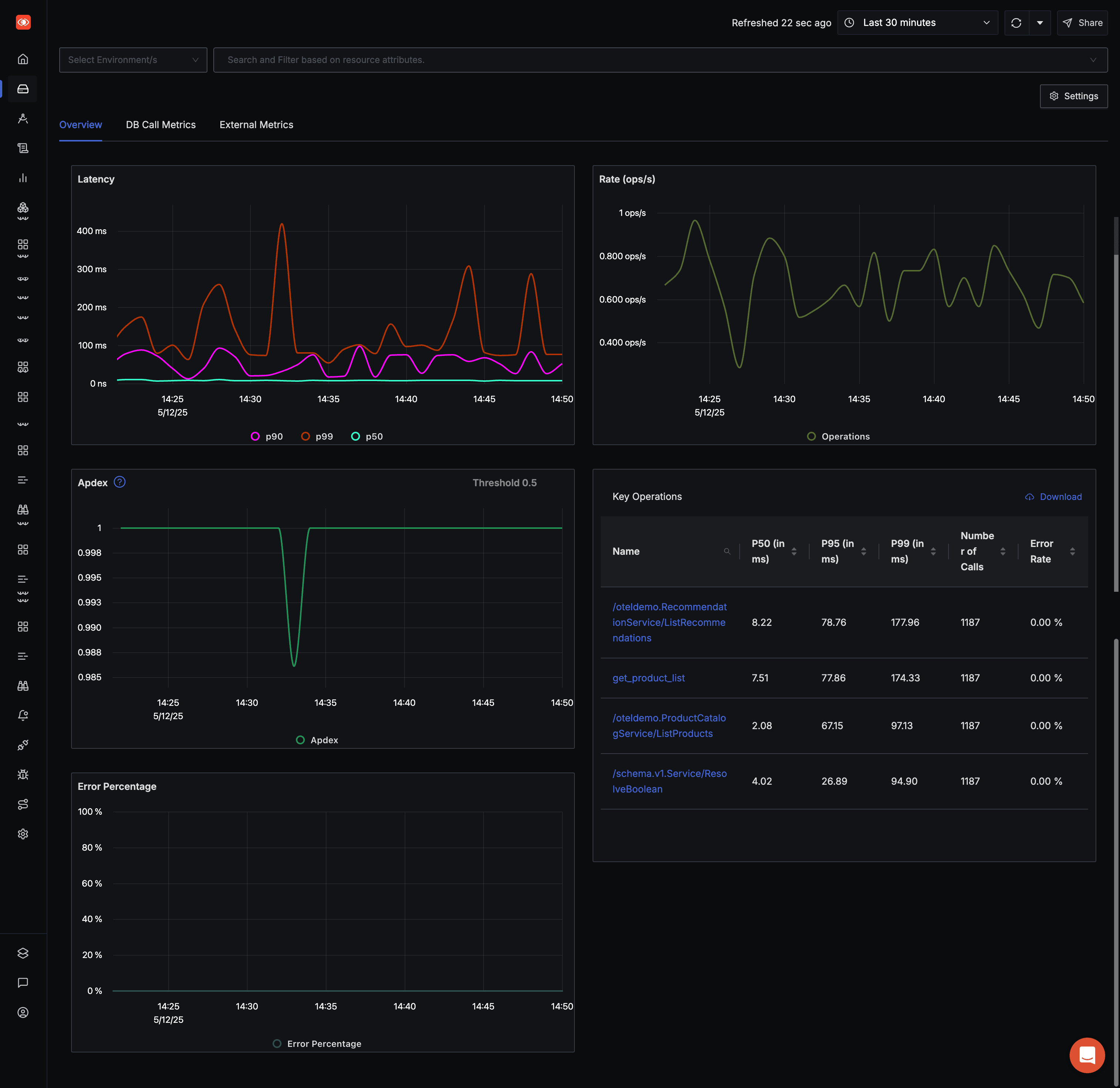 SigNoz APM dashboard showing latency percentiles, request rate, Apdex, error percentage, and key operations