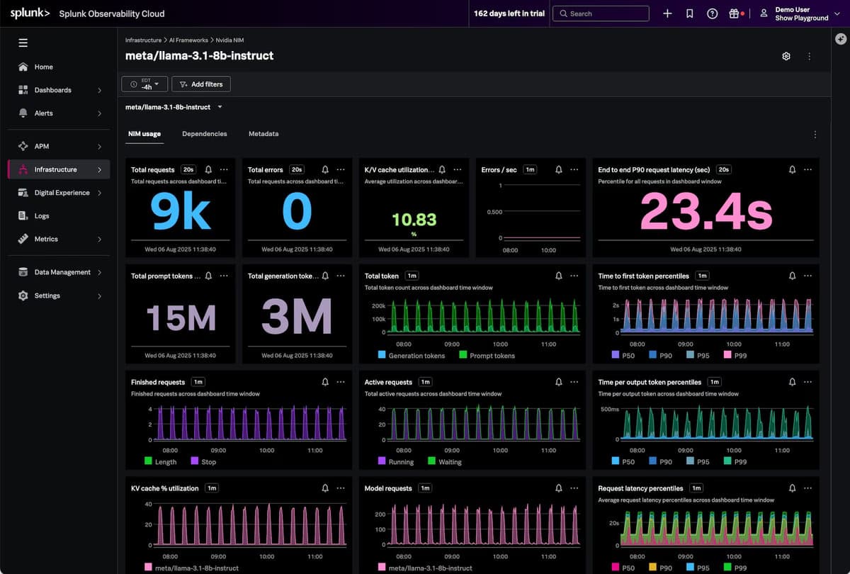Splunk AI Observability Troubleshooting