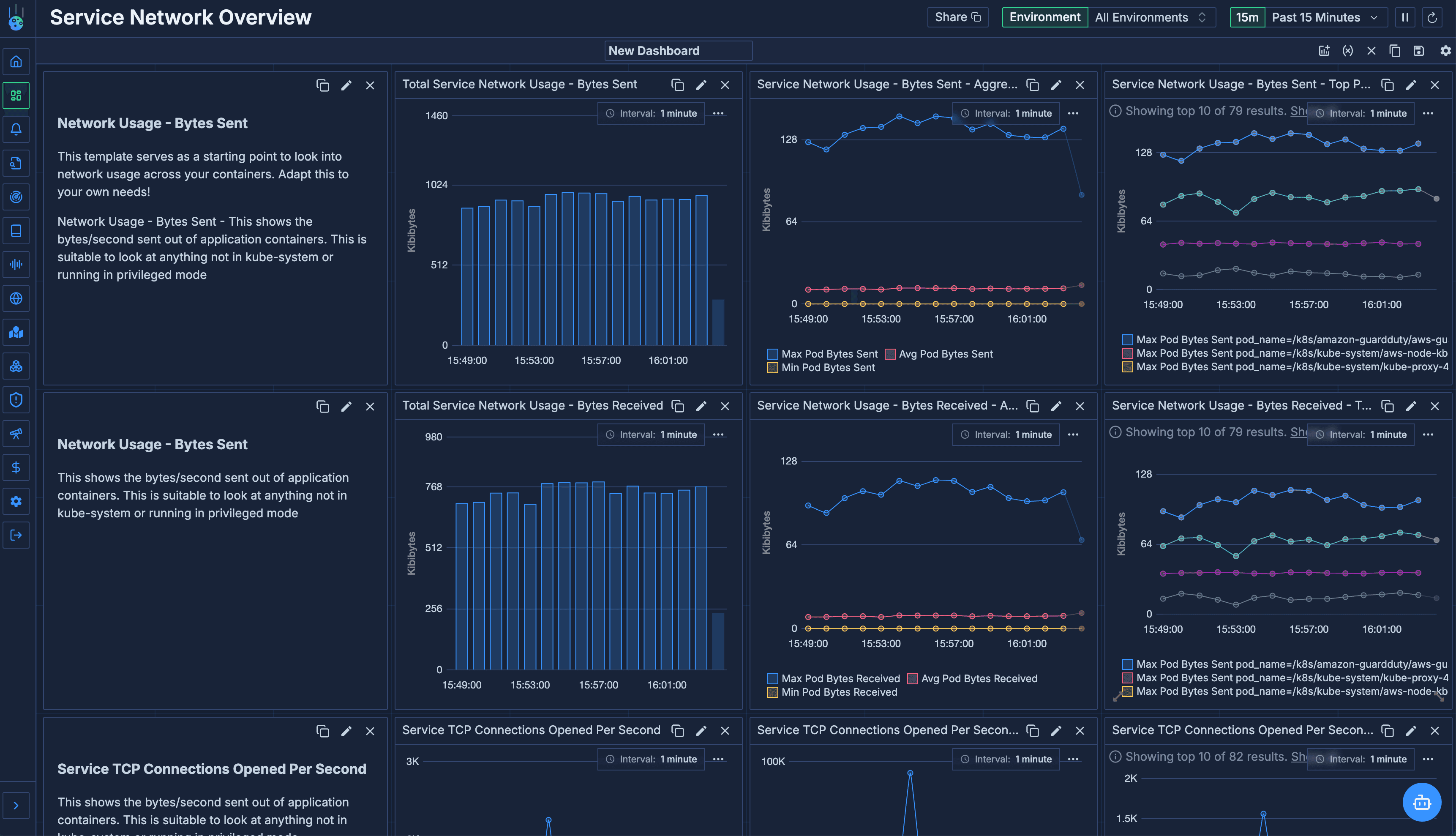 Create powerful custom dashboards