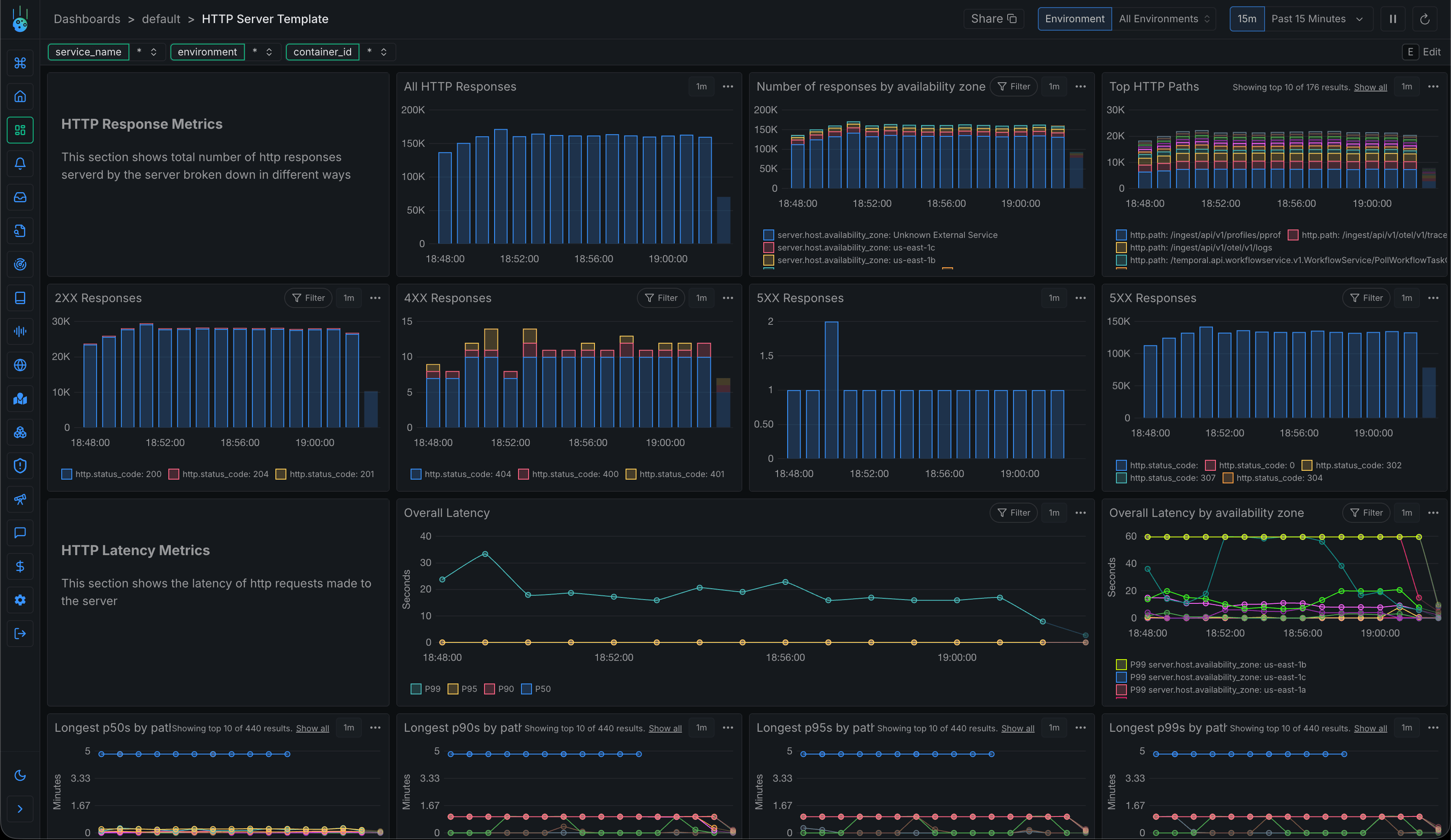 Create powerful custom dashboards with drag-and-drop widgets