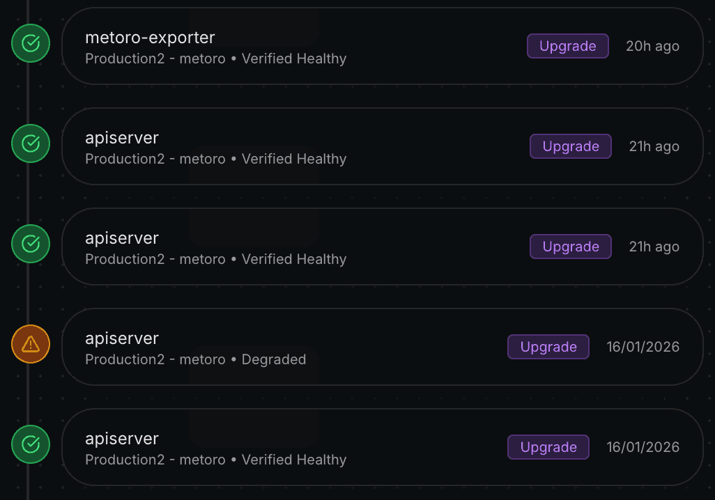 Deployment timeline showing verification status for multiple deployments