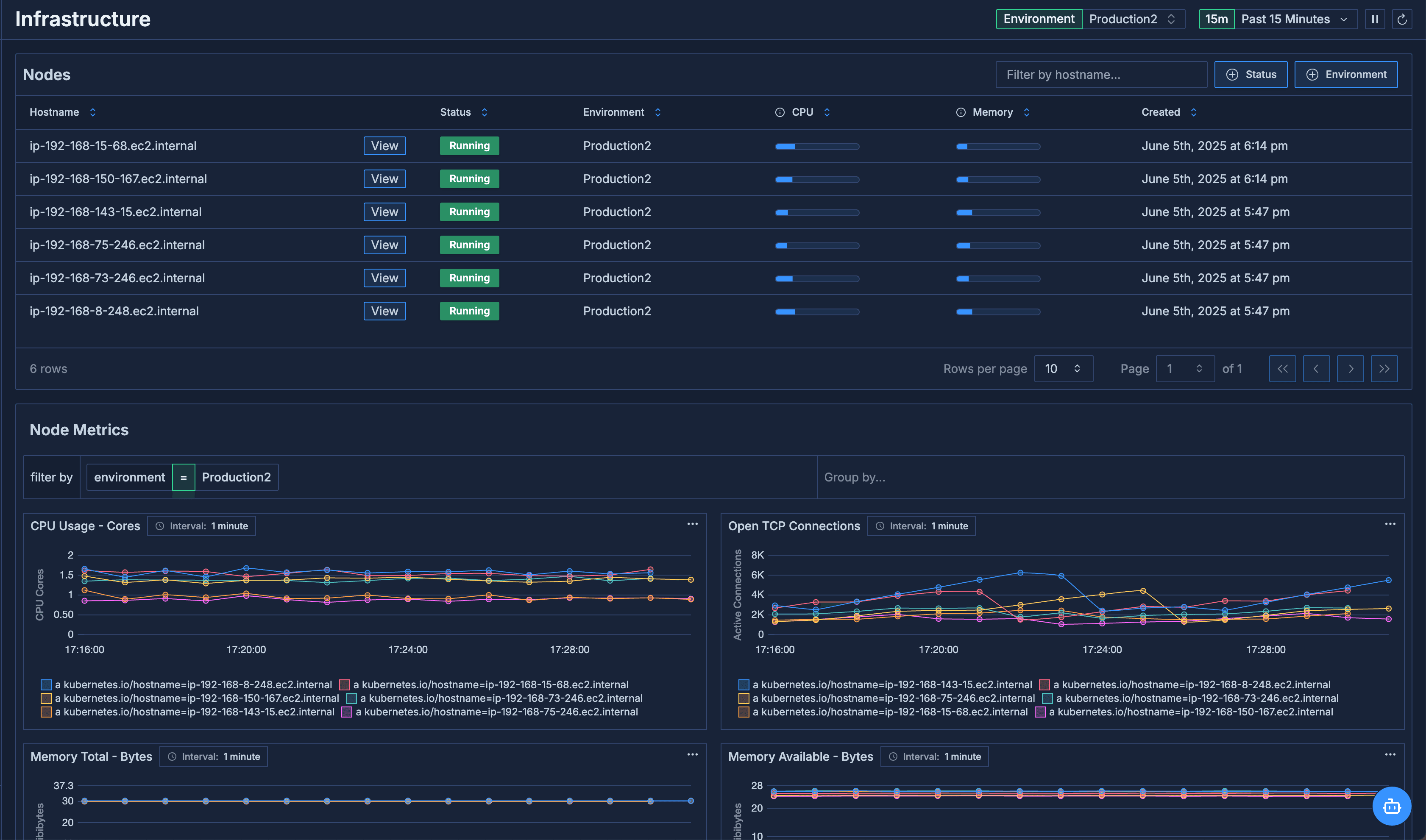 Node and cluster monitoring dashboard