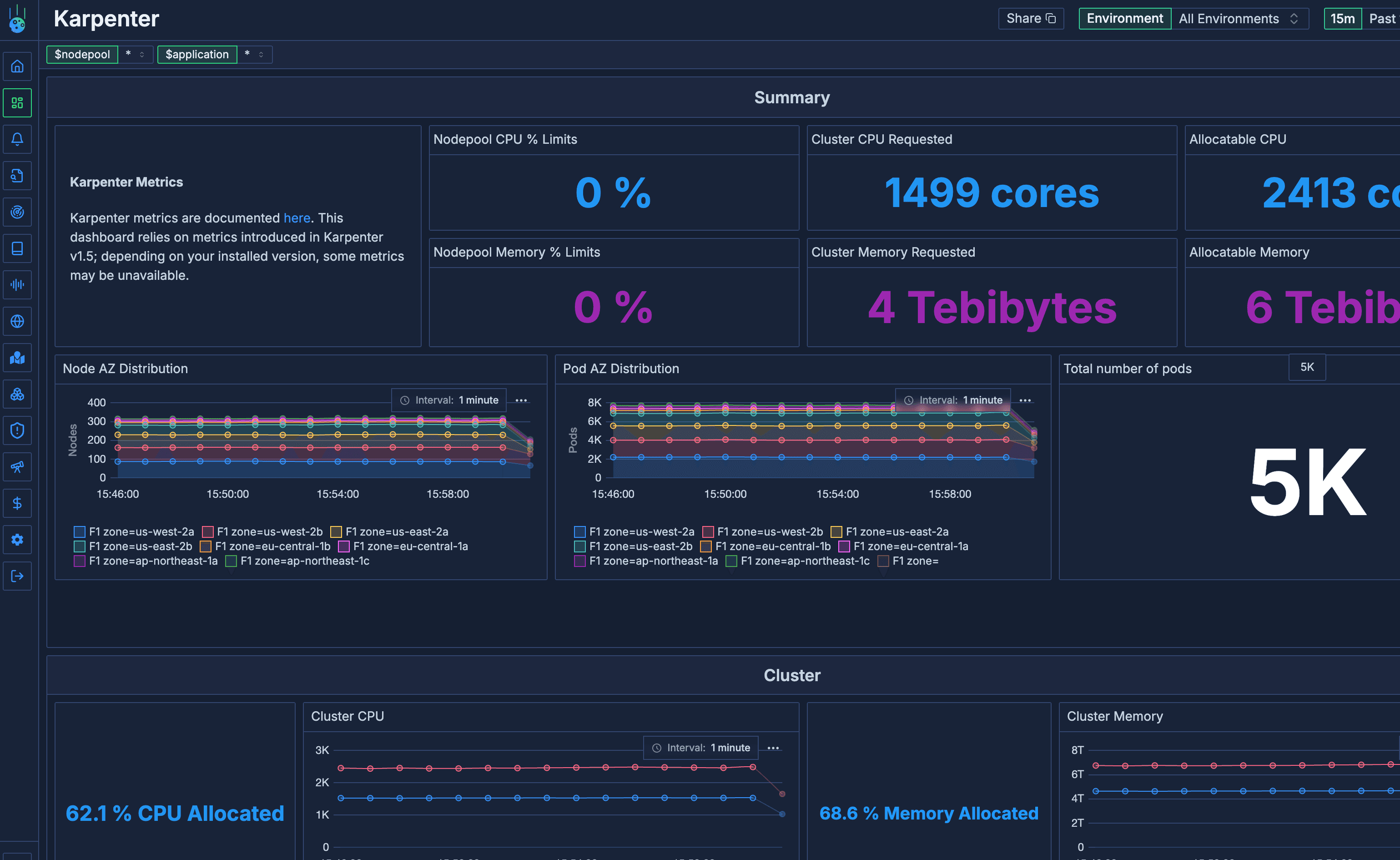 Import any Grafana dashboard