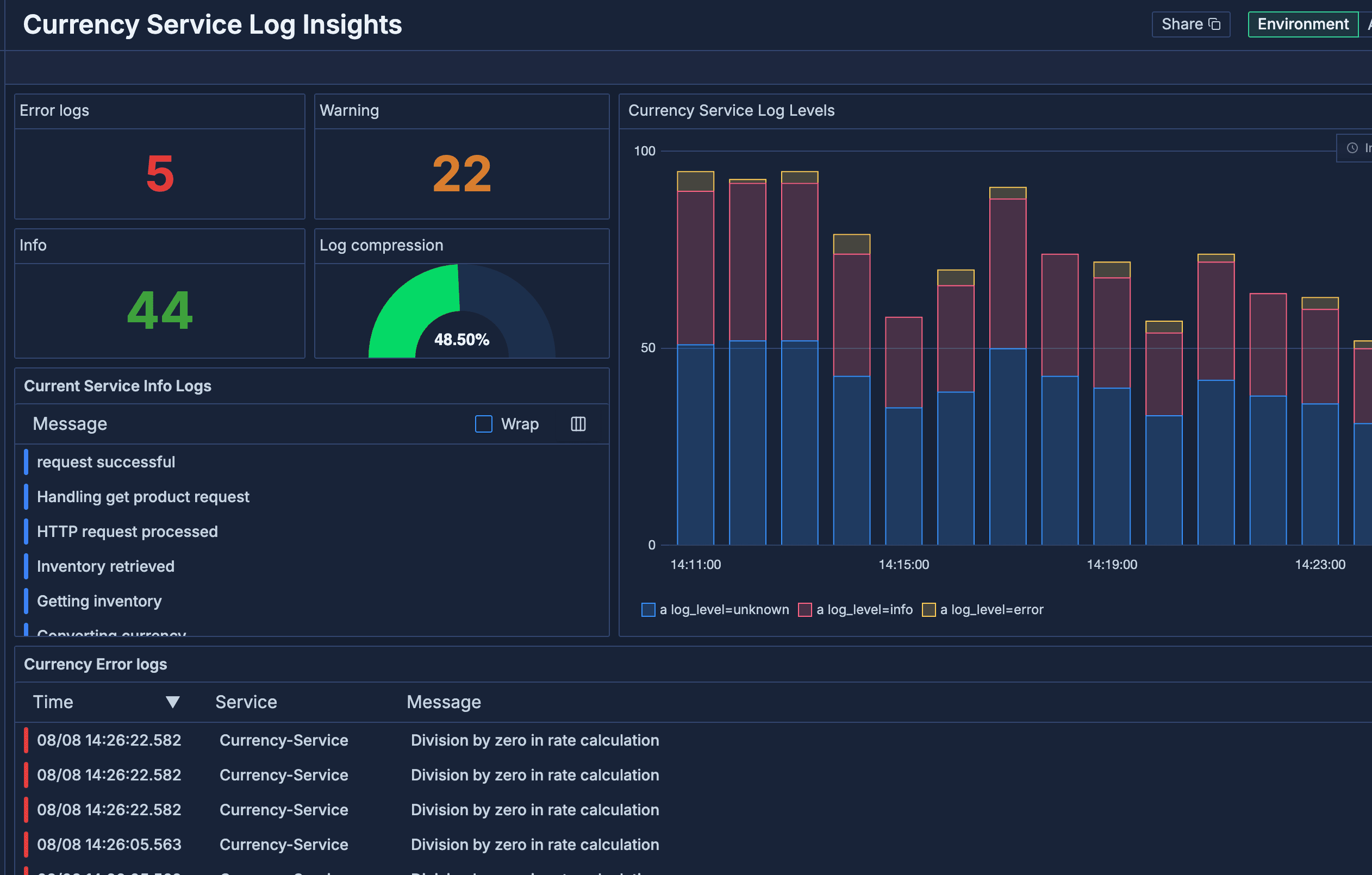 Visualize and Alert on Your Logs