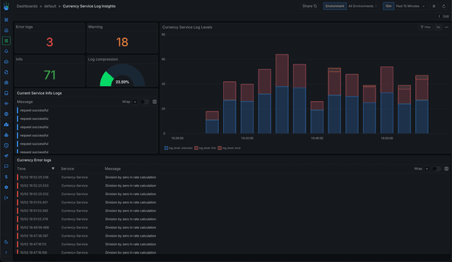 Best Kubernetes Logging Tools in 2026: Kubernetes Log Monitoring Compared