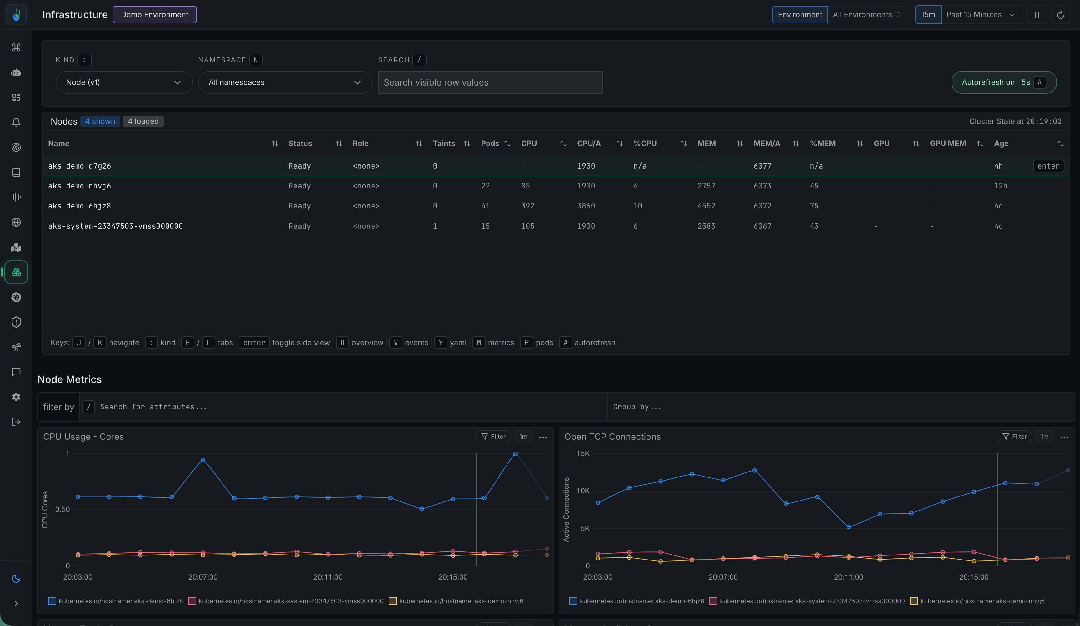 Kubernetes infrastructure monitoring dashboard with node and cluster metrics