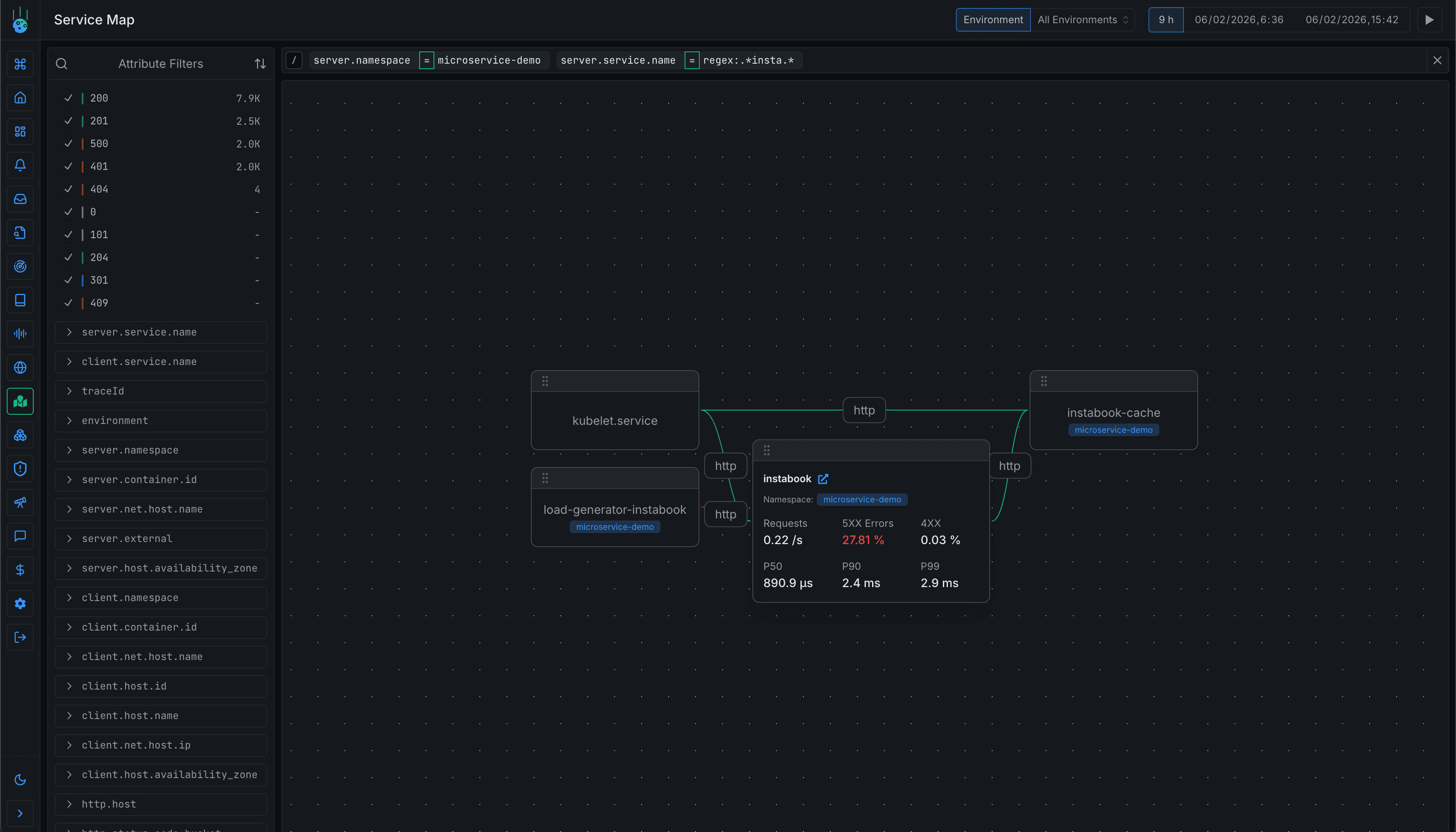 Service map showing dependency graph and request/error characteristics