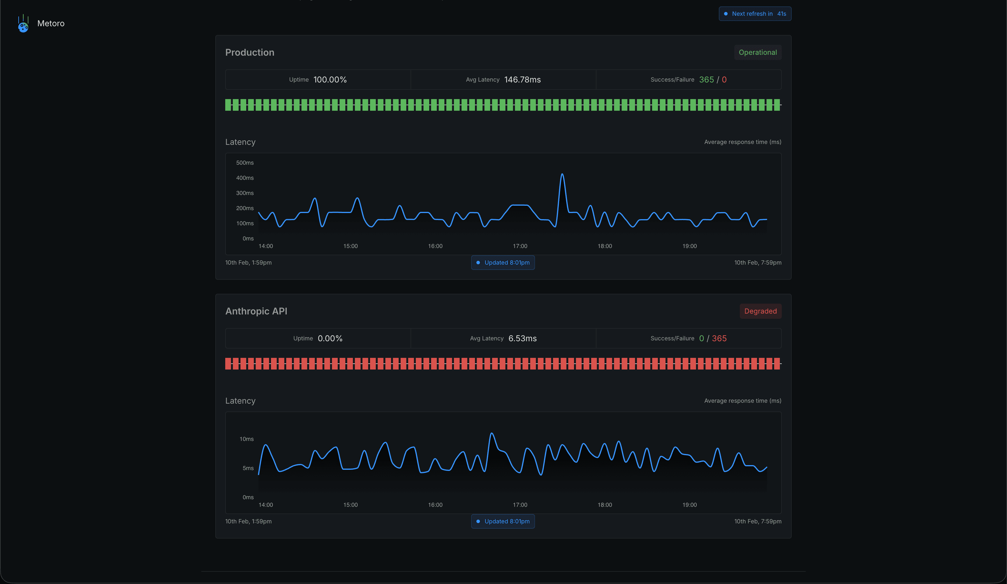 Public status page with uptime and latency metrics