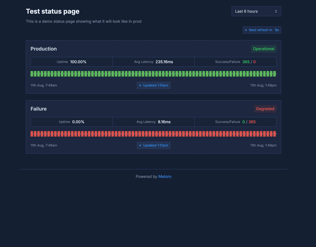 Public status page
