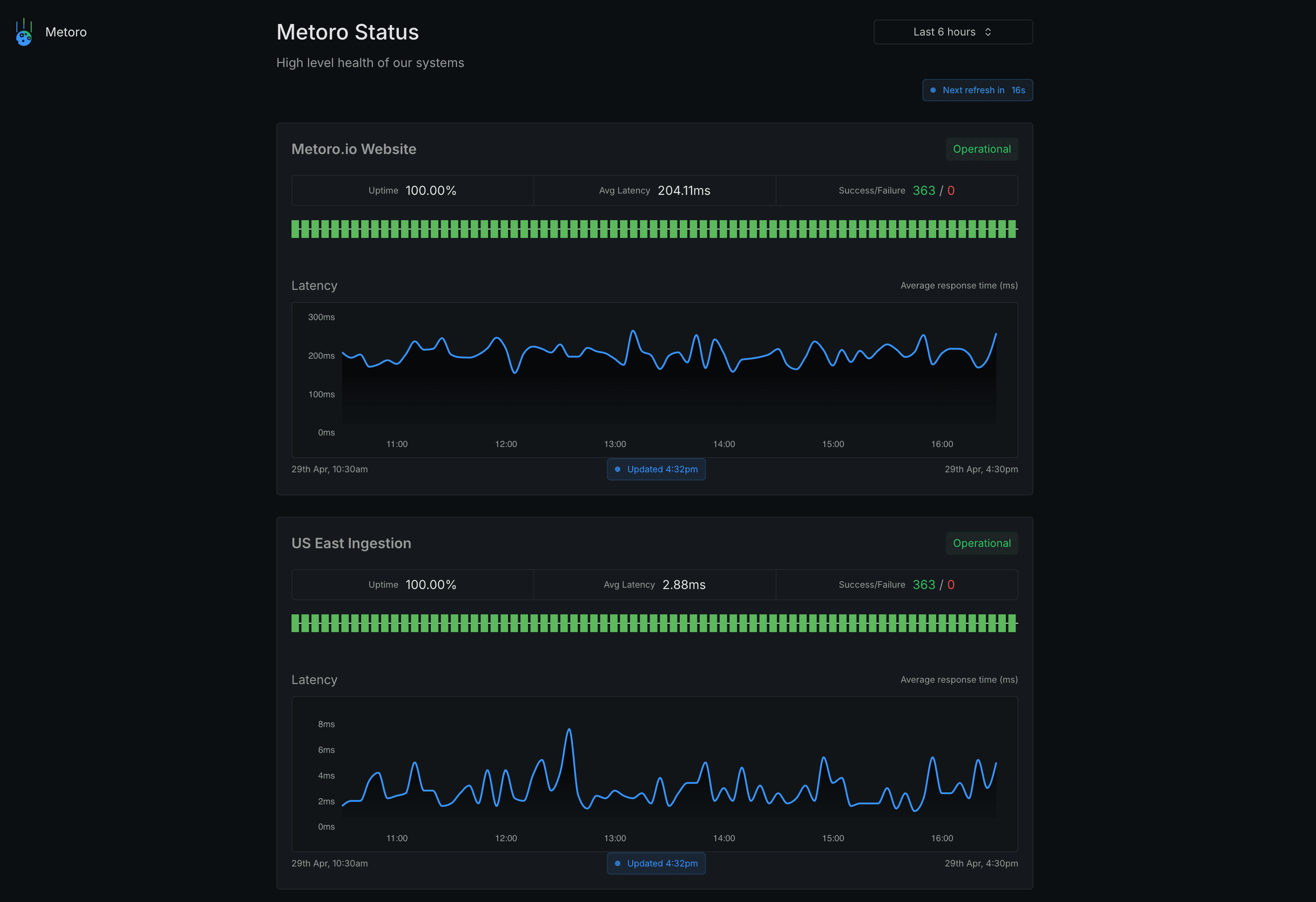 Desktop status page showing service uptime, latency, and operational health