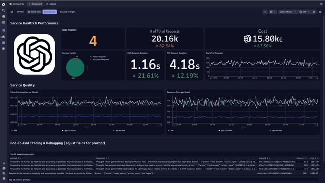 Best Observability Tools with AI-Powered Insights (2026)