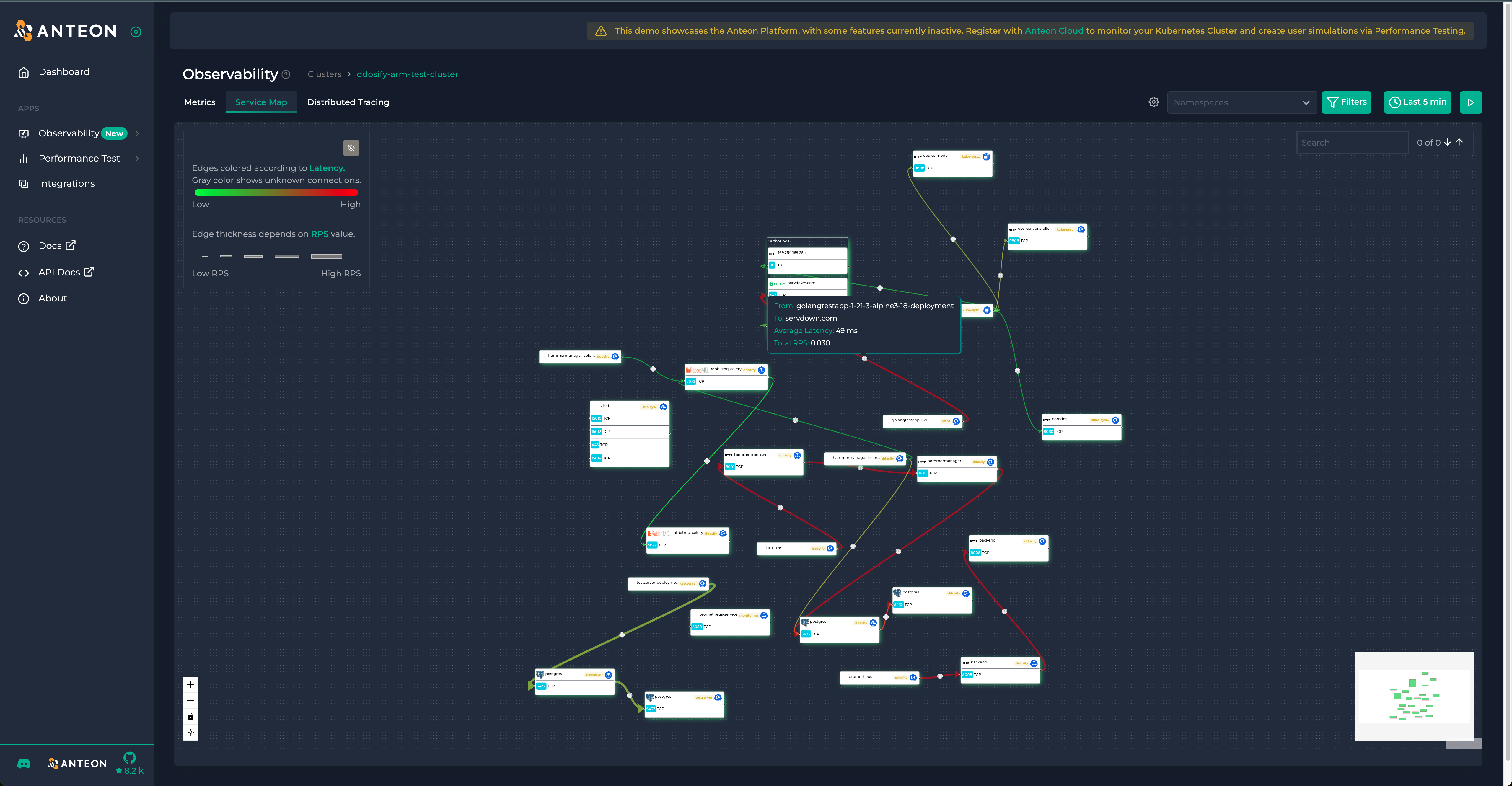 Anteon UI showing the service dependency graph