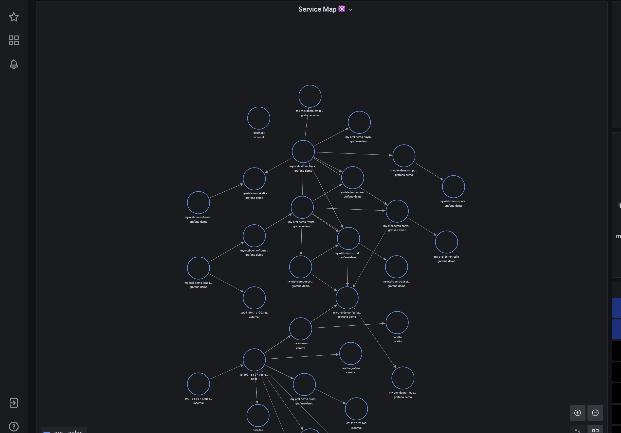 Caretta UI showing the service dependency graph