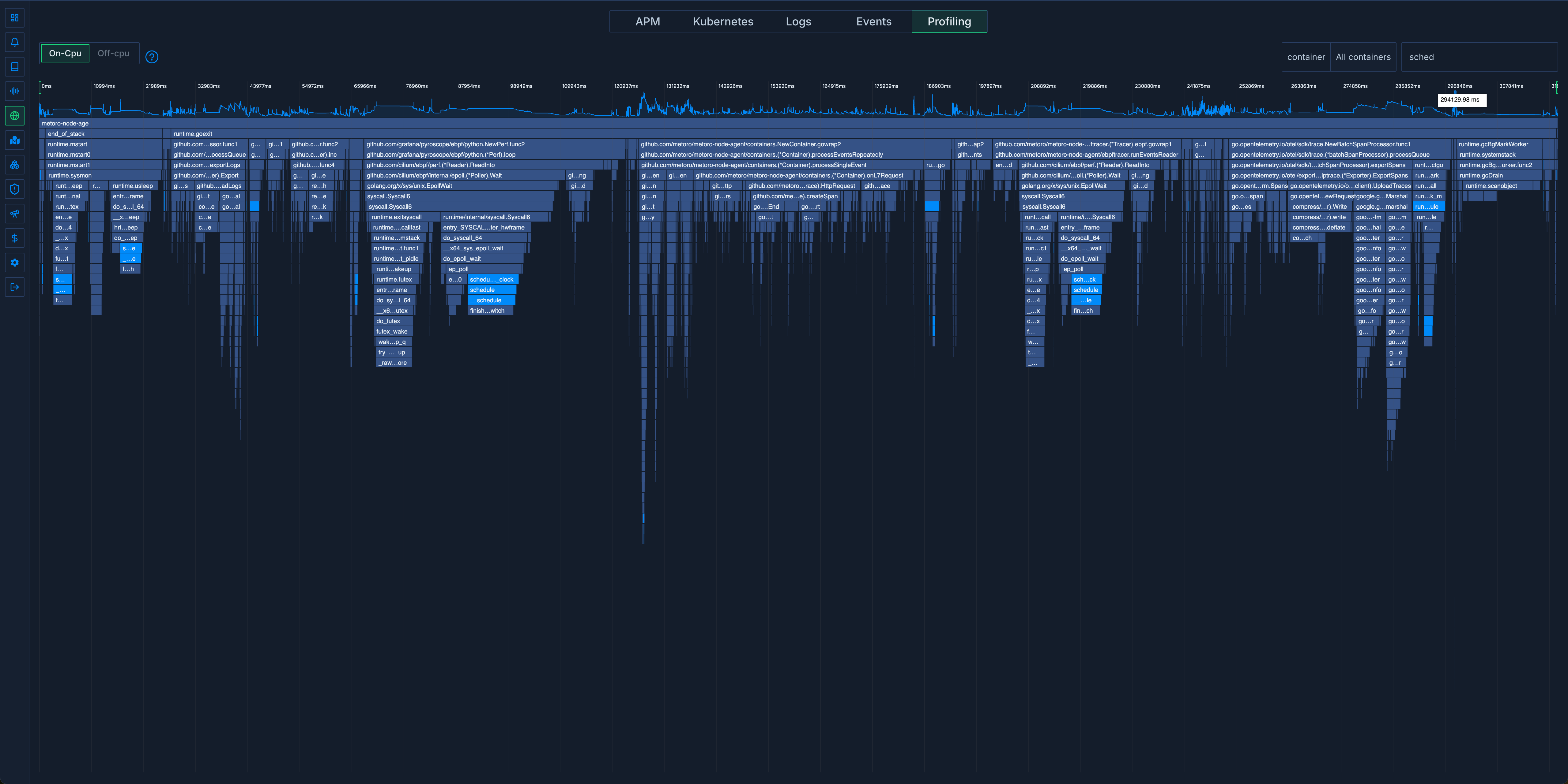 Flame graph in Metoro UI showing the CPU profile of the node-agent service with GOMAXPROCS set to 1, highlighting the runtime.schedule function taking much less cpu time