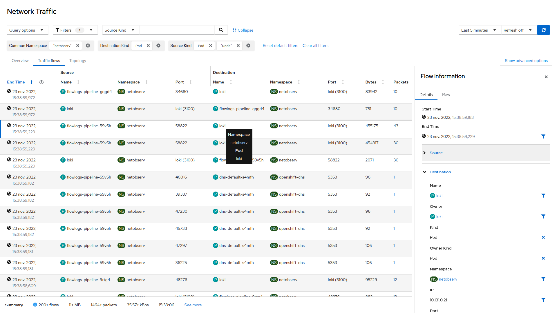 Netobserv UI showing the networking bytes and packets transferred per kubernetes workload