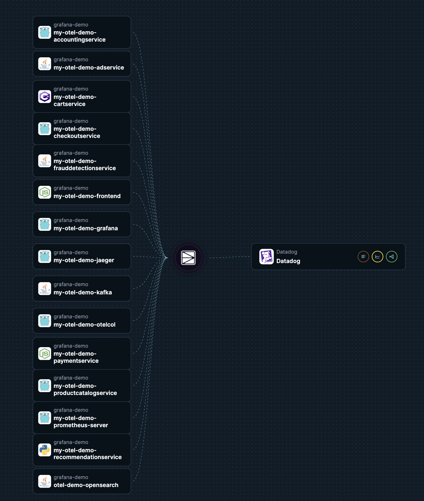 Odigos UI showing the services in a cluster and their dependencies