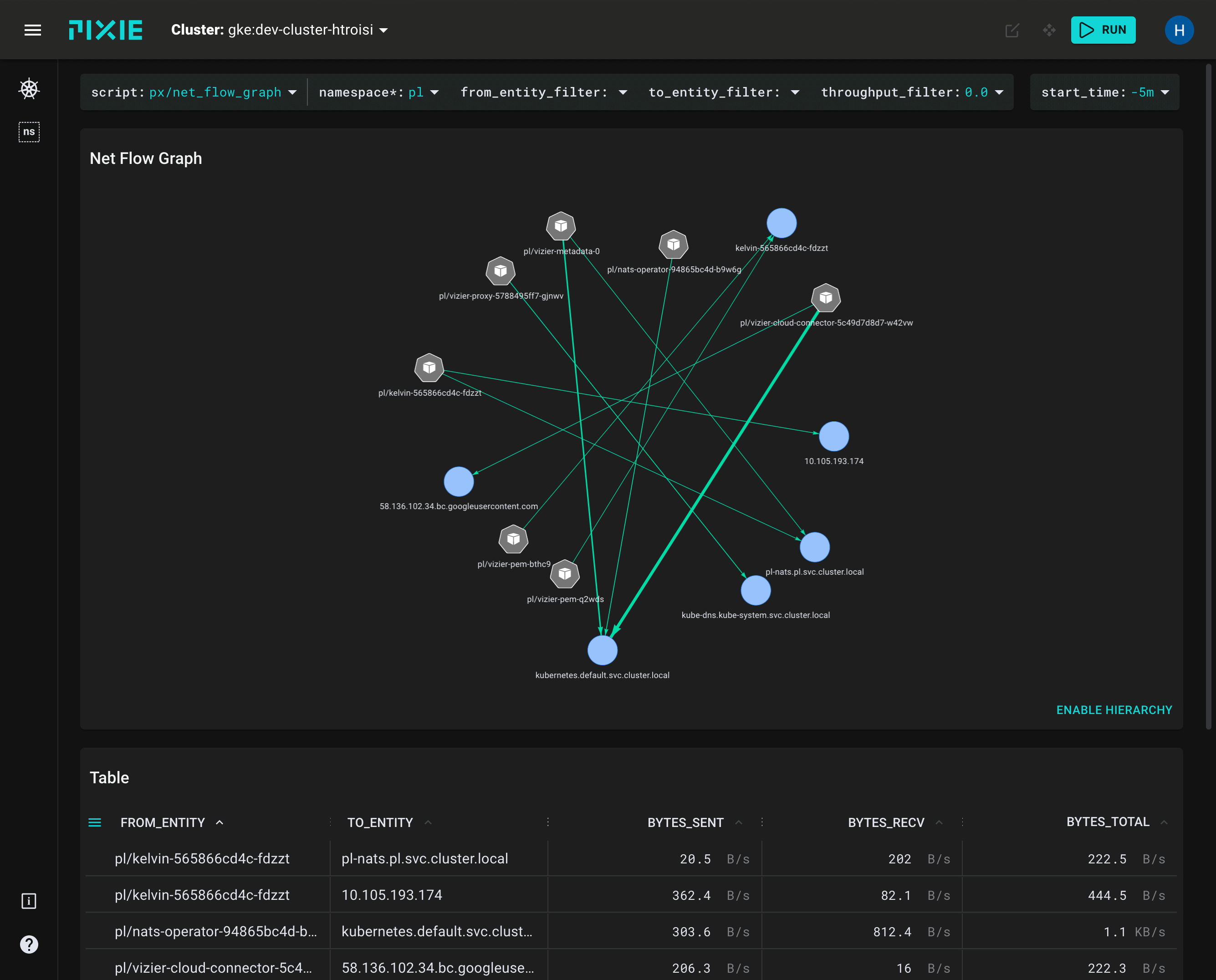 Pixie UI showing the service dependency graph